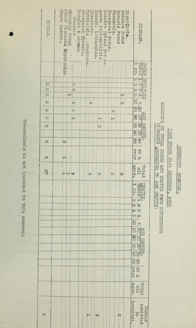 Tuberculosis is not included in thi Hi CQ So §3* oa o t=i »-a f> o o Q to O s td CQ § O o g 8 t> Q H3 td nj cq § 4 SB >3 g CQ H a ta o s 8 CQ hJ e ffl t=J O t?a a w H CQ C+ § § CD Ol O
