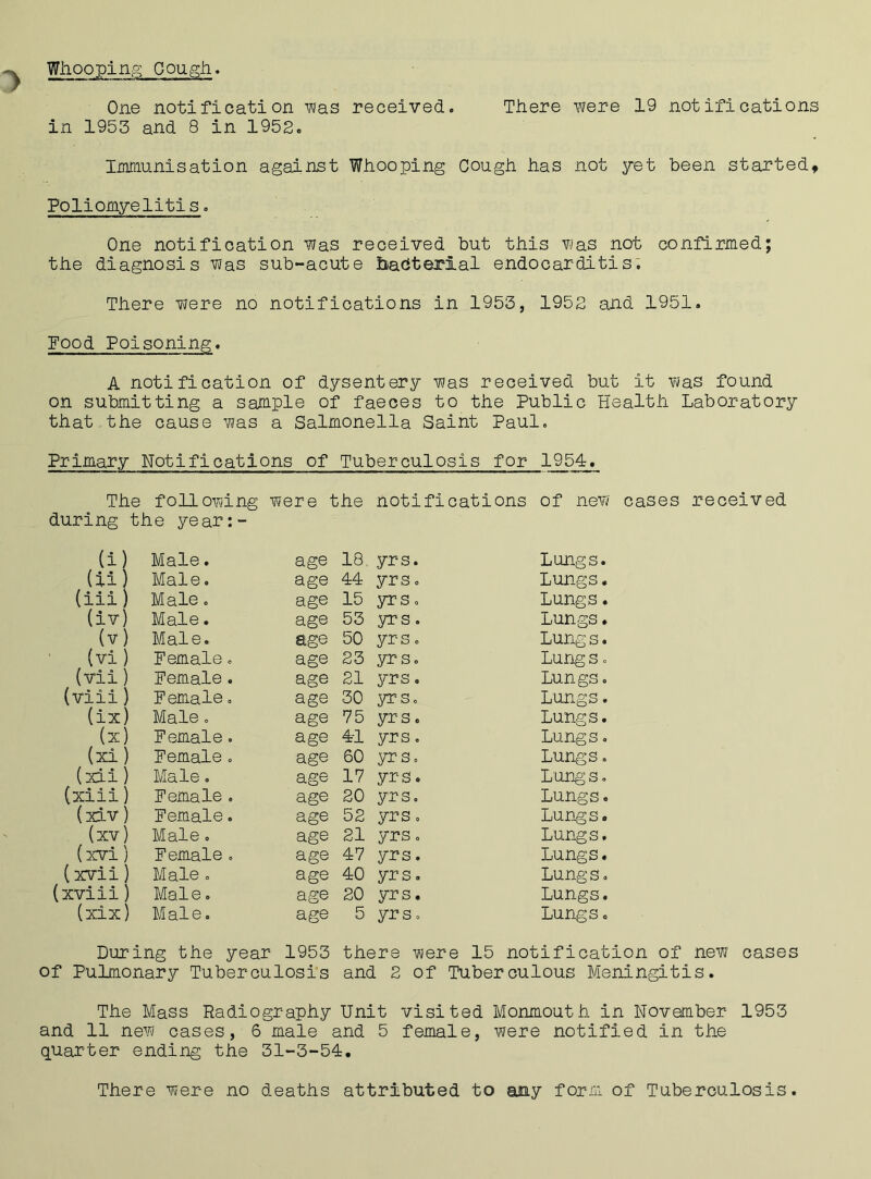 Whooping Cough. One notification was received. There were 19 notifications in 1953 and 8 in 1952. Immunisation against Whooping Cough has not yet been started, Poliomyelitis. One notification was received but this was not confirmed; the diagnosis was sub-acute hadterial endocarditis. There were no notifications in 1953, 1952 and 1951. Food Poisoning. A notification of dysentery was received but it was found on submitting a sample of faeces to the Public Health Laboratory that the cause was a Salmonella Saint Paul. Primary Notifications of Tuberculosis for 1954. The following were the notifications of new cases received during the year:- (i) Male. age 18 yrs. Lungs. (u Male. age 44 yrs. Lungs. (iii) Male. age 15 yrs. Lungs. (iv) Male. age 53 yrs. Lungs. (v) Male. age 50 yrs. Lung s. (vi ) Female. age 23 yr s. Lung s. (vii) Female. age 21 yrs. Lungs. (viii) Female, age 30 yrs. Lungs. (ix) Male. age 75 yrs. Lungs. (x) Female. age 41 yrs. Lungs. (xi) Female. age 60 yrs. Lungs. (xii) Male o age 17 yrs. Lungs. (xiii) Female . age 20 yrs. Lungs. (xLv) Female. age 52 yrs. Lungs. (xv) Male. age 21 yrs. Lungs. (xvi) Female . age 47 yrs. Lungs. (xvii) Male . age 40 yrs. Lungs. (xviii) Male. age 20 yrs. Lungs. (xix) M al e. age 5 yrs. Lungs. During the year 1953 there were 15 notification of new cases of Pulmonary Tuberculosis and 2 of Tuberculous Meningitis. The Mass Radiography Unit visited Monmouth in November 1953 and 11 new cases, 6 male and 5 female, were notified in the quarter ending the 31-3-54. There were no deaths attributed to any form of Tuberculosis.