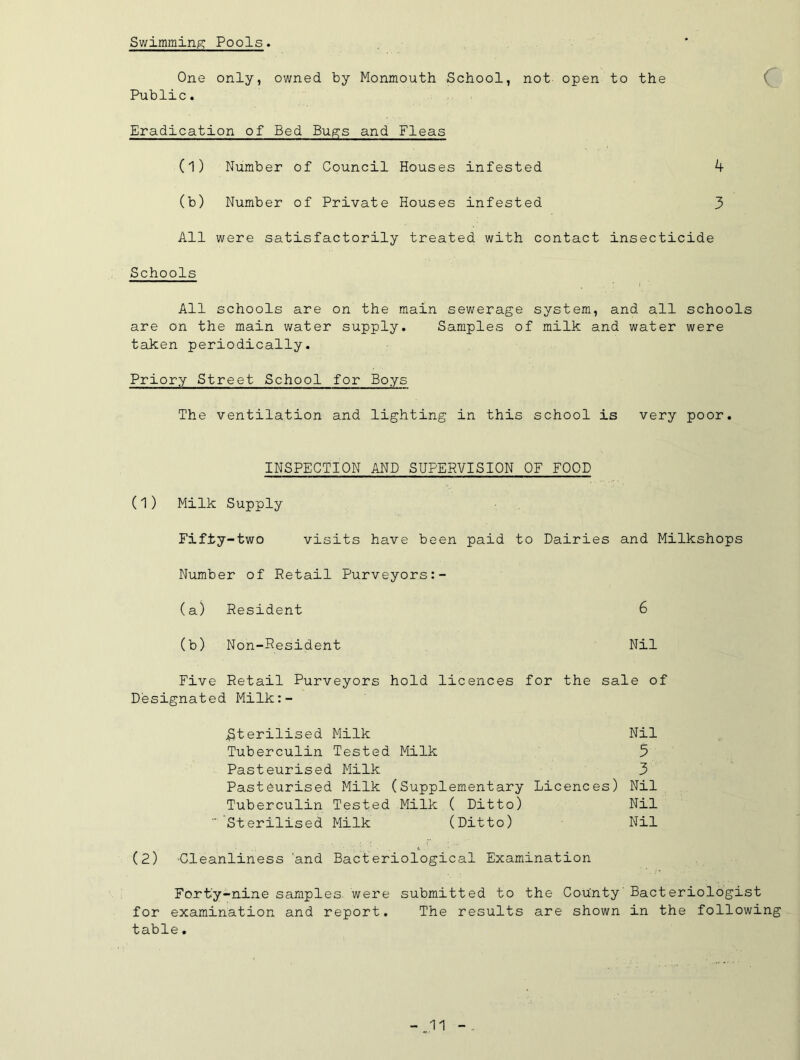 Swimminp: Pools. One only, owned by Monmouth School, not- open to the Public. Eradication of Bed Bup^s and Fleas (1) Number of Council Houses infested k (b) Number of Private Houses infested 3 All were satisfactorily treated with contact insecticide Schools All schools are on the main sewerage system, and all schools are on the main water supply. Samples of milk and water were taken periodically. Priory Street School for Boys The ventilation and lighting in this school is very poor. INSPECTION AND SUPERVISION OF FOOD (1) Milk Supply Fifty-two visits have been paid to Dairies and Milkshops Number of Retail Purveyors (a) Resident 6 (b) Non-Resident Nil Five Retail Purveyors hold licences for the sale of Designated Milk:- ^terilised Milk Nil Tuberculin Tested Milk 5 Pasteurised Milk 3 Pasteurised Milk (Supplementary Licences) Nil Tuberculin Tested Milk ( Ditto) Nil Sterilised Milk (Ditto) Nil (2) 'Cleanliness 'and Bacteriological Examination Forty-nine samples, were submitted to the Codnty'Bacteriologist for examination and report. The results are shown in the following table.