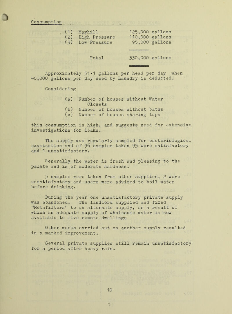 Consumption (1) Mayhill (2) tiigh Pressure (3) Low Pressure 125^000 gallons 110,000 gallons 95»000 gallons Total 330,000 gallons Approximately 51 •'I gallons per head per day when ^0,000 gallons per day used by Laundry is deducted. Considering (a) Number of houses without Water Closets (b) Number of houses without baths (c) Number of houses sharing taps this consumption is high, and suggests need for extensive investigations for leaks. The supply was regularly sampled for bacteriological examination and of 96 samples taken 95 were satisfactory and 1 unsatisfactory. Generally the water is fresh and pleasing to the palate and is of moderate hardness. 5 samples were taken from other supplies, 2 were unsatisfactory and users were advised to boil water before drinking. During the year one unsatisfactory private supply was abandoned. The landlord supplied and fixed Metafilters to an alternate supply, as a result of which an adequate supply of wholesome water is now available to five remote dwellings Other works carried out on another supply resulted in a marked imiprovement. Several private supplies still remain unsatisfactory for a period after heavy rain.