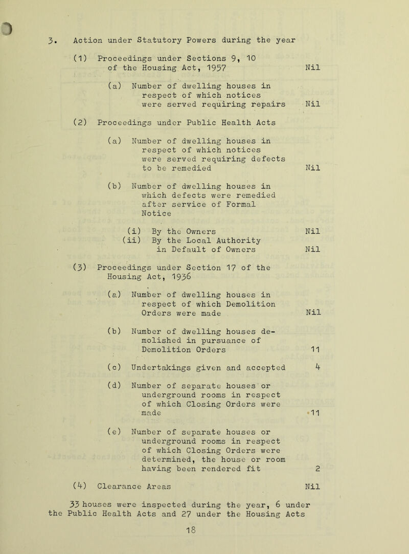 3. Action under Statutory Powers during the year (1) Proceedings under Sections 9» 'lO of the Housing, Act, 1957 Nil (a) Number of dwelling houses in respect of which notices were served requiring repairs Nil (2) Proceedings under Public Health Acts (a) Number of dwelling houses in respect of which notices v;ere served requiring defects to be remedied Nil (b) Number of dwelling houses in which defects were remedied after service of Formal Notice (i) By the Owners Nil (ii) By the Local Authority in Default of Owners Nil (3) Pro ceedings under Section 17 of the Housing Act, 193^ (e.) Number of dwelling houses in respect of which Demolition Orders were made Nil (b) Number of dwelling houses de- molished in pursuance of Demolition Orders 11 (c) Undertakings given and accepted 4 (d) Number of separate houses or underground rooms in respect of which Closing Orders were 'ma.de 11 (e) Number of separate houses or underground rooms in respect of which Closing Orders were determined, the house or room having been rendered fit 2 (^) Clearance Areas Nil 33 houses were inspected during the year, 6 under the Public Health Acts and 27 under the Housing Acts