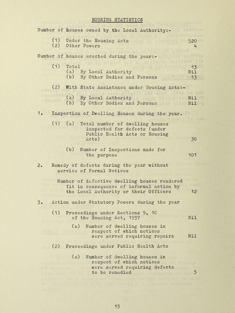 HOUSING STATISTICS Number of houses owned by the Local Authority (1) Under the Housing Acts 520 (2) Other Powers A Number of houses erected during the year:- (1) Total 13 (a) By Local Authority Nil (b) By Other Bodies and Persons 13 (2) With State Assistance under Housing Acts:- (a) By Local Authority Nil (b) By Other Bodies and Persons Nil 1. Inspection of Dwelling Houses during the year. (1) (a) Total number of dwelling houses inspected for defects (under Public Health Acts or Housing Acts) 30 (b) Number of Inspections made for the purpose 101 2. Remedy of defects during the year without service of Formal Notices Number of defective dwelling houses rendered fit in consequence of informal action by the Local Authority or their Officers 12 3. Action under Statutory Powers during the year (1) Proceedings under Sections 9S 10 of the Housing Act, 1957 Nil (a) Number of dwelling houses in respect of which notices were served requiring repairs Nil (2) Proceedings under Public Health Acts (a) Number of dwelling houses in respect of which notices were served requiring defects to be remedied 5