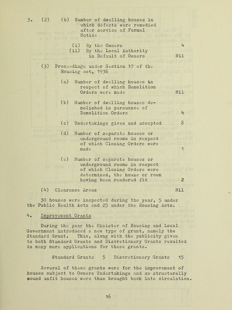 3. (2) (b) Number of dwelling houses in which defects were remedied after service of Formal Notice (i) By the Owners 4 (ii) By the Local Authority in Default of Owners Nil (3) Proceedings under Section .17 of the Housing -let, 1936 (a) Number of dwelling houses in respect of which Demolition Orders were made Nil (b) Number of dwelling houses de- molished in pursuance of Demolition Orders 4 (c) Undertakings given and accepted 8 (d) Number of separate houses or underground rooms in respect of which Closing Orders were made 1 (e) Number of separate houses or underground rooms in respect of which Closing Orders were determined, the house or room having been rendered fit 2 (4) Clearance Areas Nil 30 houses were inspected during the year, 5 under the Public Health Acts and 23 under the Housing Acts. 4. Improvement Grants During the year the Minister of Housing and Local Government introduced a new type of grant, namely the Standard Grant. This, along with the publicity given to both Standard Grants and Discretionary Grants resulted in many more applications for these grants. Standard Grants 5 Discretionary Grants 15 Several of these grants were for the improvement of houses subject to Owners Undertakings and so structurally sound unfit houses were thus brought back into circulation.