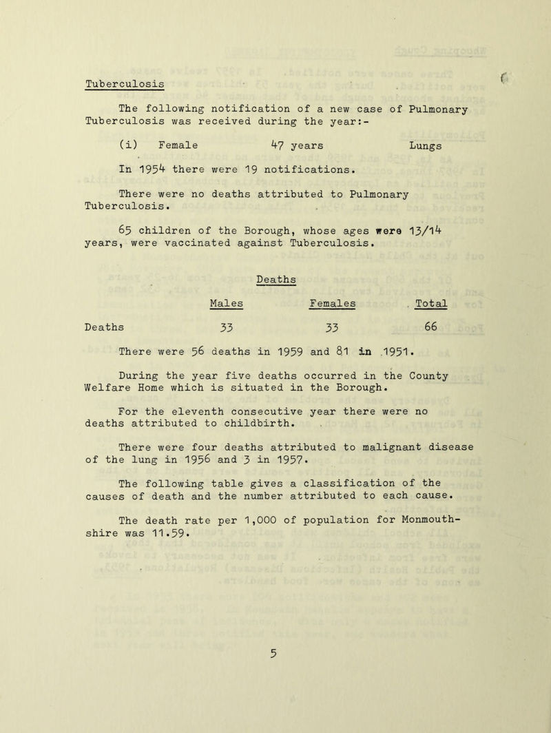Tuberculosis ( The following notification of a new case of Pulmonary- Tuberculosis was received during the year:- (i) Female 4 7 years Lungs In 195^ there were 19 notifications. There were no deaths attributed to Pulmonary Tuberculosis. 65 children of the Borough, whose ages were 13/1^ years, were vaccinated against Tuberculosis. Deaths Males Females . Total Deaths 33 33 66 There were 56 deaths in 1959 and 8l in .1951* During the year five deaths occurred in the County Welfare Home which is situated in the Borough. For the eleventh consecutive year there were no deaths attributed to childbirth. There were four deaths attributed to malignant disease of the lung in 1956 and 3 in 1957* The following table gives a classification of the causes of death and the number attributed to each cause. The death rate per 1,000 of population for Monmouth- shire was 11.59*