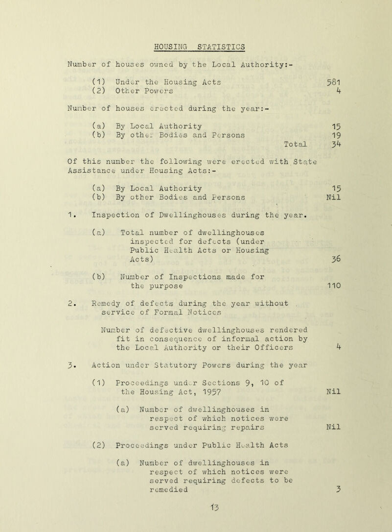 HOUSING STATISTICS Number of houses owned by the Local Authority:- (1) Under the Housing Acts 581 (2) Other Powers 4 Number of houses erected during the year:- (a) By Lo C £. 1 Authority 15 (b) By other Bodies and Persons 19 Total 34 Of this number the following ’were erected with State Assistance under Housing Acts:- (a) By Local Authority 15 (b) By other Bodies and Persons Nil 1. Inspection of Dwellinghouses during the year. (a) Total number of dwellinghouses inspected for defects (under Public Health Acts or Housing Acts) 36 (b) Number of Inspections made for the purpose 110 2. Remedy of defects during the year without service of Formal Notices Number of defective dwellinghouses rendered fit in consequence of informal action by the Local Authority or their Officers 4 3. Action under Statutory Powers during the year (1) Proceedings under Sections 9? 10 of the Housing Act, 1957 Nil (a) Number of dwellinghouses in respect of which notices were served requiring repairs Nil (2) Proceedings under Public Health Acts (a) Number of dwellinghouses in respect of which notices were served requiring defects to be remedied 3