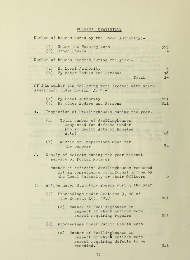 HOUSING STATISTICS Number of houses owned by the Local Authority (1) Under the Housing Acts 599 (2) Other Powers A Number of houses erected during the year:- (a) By Local Authority 6 (b) By other Bodies and Persons 18 Total 24 Of this number the following were erected with State Assistance under Housing Acts:- (a) By Local Authority Nil (b) By other Bodies and Persons Nil 1. Inspection of Dwellinghouses during the year. (a) Total number of dwellinghouses inspected for defects (under Public Health Acts or Housing Acts) 28 (b) Number of Inspections made for the purpose 84 2. Remedy of defects during the year without service of Formal Notices Number of defective dwellinghouses rendered fit in consequence of informal action by the Local Authority or their Officers 5 3. Action under Statutory Powers during the year (1) Proceedings under Sections 9, 10 of the Housing Act, 1957 Nil (a) Number of dwellinghouses in respect of which notices were served requiring repairs Nil (2) Proceedings under Public Health Acts (a) Number of dwellinghouses in respect of which notices were served requiring defects to be remedied. Nil