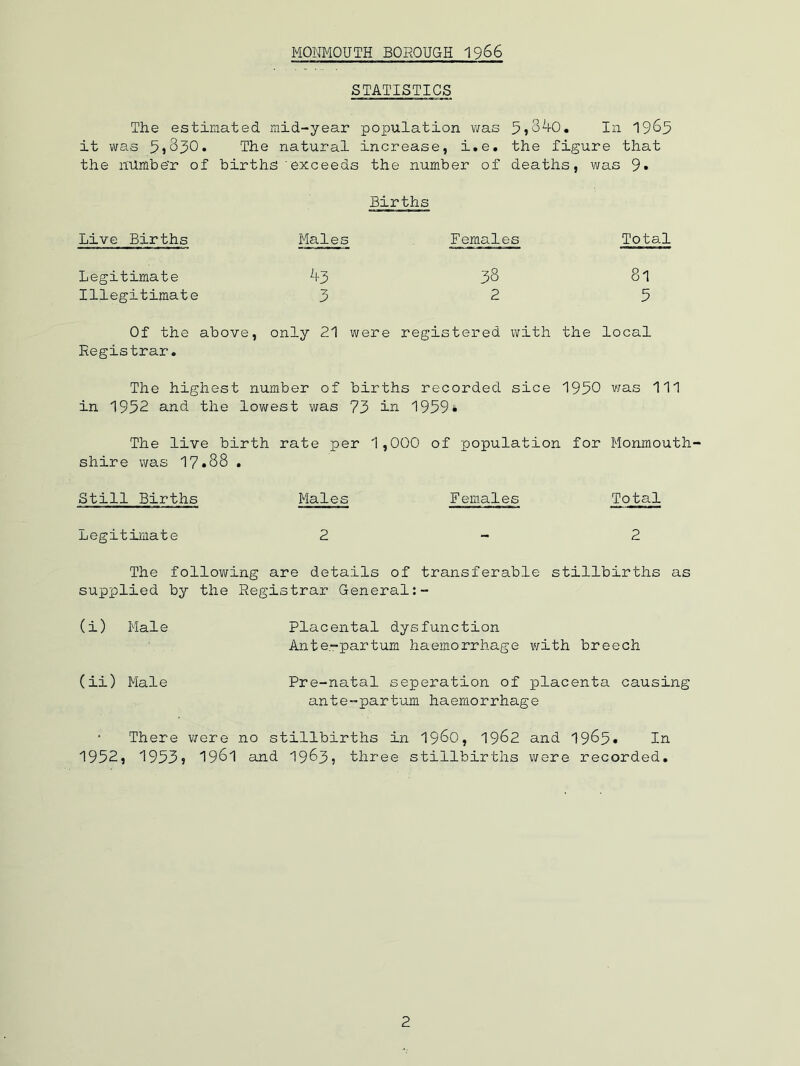 MONMOUTH BOROUGH 1966 STATISTICS The estimated mid-year population v/as ^,8^0, In 19^5 it was 9j830* The natural increase, i.e. the figure that the nttmbe'r of births’exceeds the number of deaths, was 9» Births Live Births Males Females Total Legitimate 38 81 Illegitimate 3 2 5 Of the above , only 21 were registered with the local Registrar, The highest number of births recorded sice 1950 was 111 in 1952 and the lov/est was 73 in 1959* The live birth rate per 1,000 of population for Monmouth shire was 17*88 . Still Births Males Females Total Legitimate 2 2 The following are details of transferable stillbirths as supi^lied by the Registrar General:- (i) Male Placental dysfunction Ante.-partum haemorrhage with breech (ii) Male Pre-natal seperation of x^lacenta causing ante-parturn haemorrhage There were no stillbirths in 19^0, 1962 and 196^, In 1952, 1953? 1961 and 1963? three stillbirths were recorded.