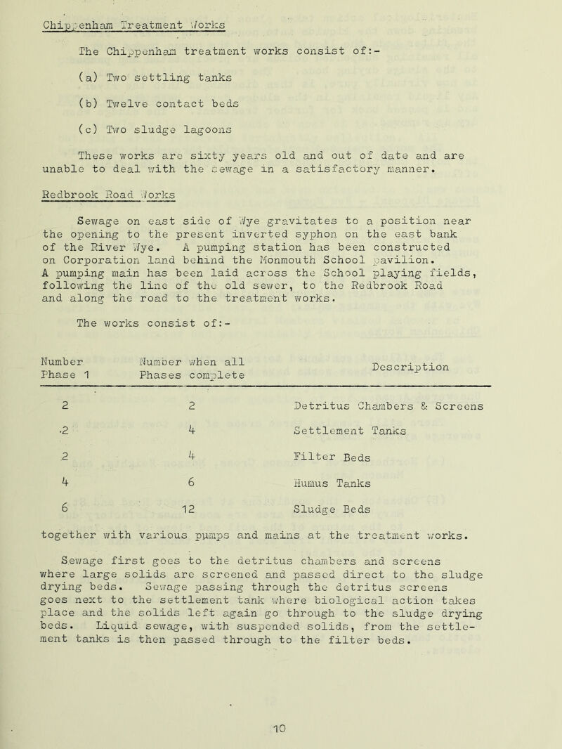 Chippenham Treatraent ',/orks The Chippenham treatment vYorks consist of:- (a) Two settling tanks (b) Twelve contact beds (c) Tviro sludge lagoons These works arc sixty years old and out of date and are- unable to deal with the sewage in a satisfactory manner. Redbrook Road v'Jorks Sewage on east side of Wye gra.vitates to a position near the opening to the present inverted syphon on the east bank of the River Wye. A icumping station has been constructed on Corporation land behind the Monmouth School pavilion. A iDumping main has been laid across the School playing fields, following the line of the old sewer, to the Redbrook Road and along the road to the treatment works. The works consist of:- Number Number when all Phase 1 Phases complete Description 2 A k 6 12 Detritus Chambers & Screens Settlement Tanks Filter Beds Humus Tanks Sludge Beds together with various pumps and mains at the treatment \;orks. Sewage first goes to the detritus chambers and screens where large solids are screened and passed direct to the sludge drying beds. Sewage passing through the detritus screens t to the settlement tank where biological action takes place and the solids left again go through to the sludge drying beds. Liquid sewage, with suspended solids, from the settle- ment tanks is then passed through to the filter beds.