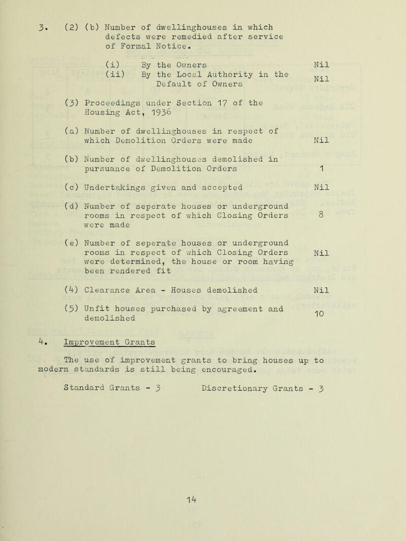 3» (2) (b) Number of dwellinghouses in which defects viere remedied after service of Formal Notice. (i) By the Ovmers Nil (ii) By the Local Authority in the Default of Owners (3) Proceedings under Section 17 of the Housing Act, 1936 (a) Number of dwellinghouses in respect of which Demolition Orders were made Nil (b) Number of dvi/ellinghouses demolished in pursuance of Demolition Orders 1 (c) Undertakings given and accepted Nil (d) Number of seperate houses or underground rooms in respect of v\/hich Closing Orders 8 were made (e) Number of seperate houses or underground rooms in respect of which Closing Orders Nil were determined, the house or room having been rendered fit (4) Clearance Area - Houses demolished (3) Unfit houses purchased by agreement and demolished Nil 10 4, Improvement Grants The use of improvement grants to bring houses up to modern standards is still being encouraged. Standard Grants - 3 Discretionary Grants - 3