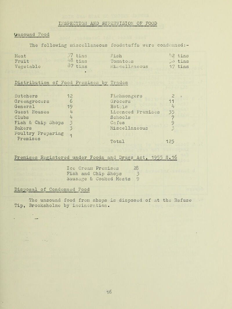 INSPECTIQrl AND SUPERVI3I0K OF FOOD ’'vUisound Food The following mi -sccllaneous foodstuffs were condemned:- Meat 37 tins Fish 'i-2 tins Fruit 48 tins Tomatoes 36 tins Vegetable 3? tins Mis c e 11 an e 0 u s 17 tins Distribution of Food Premises by Trades Butchers 12 Fishmongers 2 Greengrocers 6 Grocers 11 General 19 Hotels 4 Guest Houses 4 Licenced Premis cs 35 Clubs 4 Schools 7 Fish & ChiiD Shops 3 Cafes 9 Bakers 3 Miscellaneous Poultry Preparing Premises 1 Total 125 Premises Rep:istered under Foods and Dru.t^s Act, 1933 S.16 Ice Cream Premises 28 Fish and Chip Sho]ps 3 Sausage E; Cooked Meats 9 Disposal of Condemned Food The unsound food from shops is disposed of at the Refuse Tip, Brooksholme by incineration.