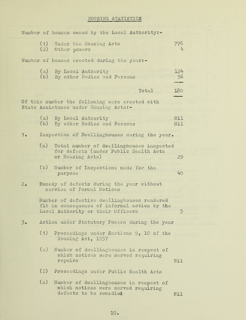 HOUSING STATISTICS Number of houses owned by the Local Authority:- (1) Under the Housing Acts 77& (2) Other powers k Number of houses erected during the year:- (a) By Local Authority 12^f (b) By other Bodies and Persons 56 Total 180 Of this number the following were erected with State Assistance under Housing Acts:- (a) By Local Authority Nil (b) By other Bodies and Persons Nil 1. Inspection of Dwellinghouses during the year. (a) Total number of dwellinghouses inspected for defects (under Public Health Acts or Housing Acts) 29 (b) Number of Inspections made for the purpose ^0 2. Remedy of defects during the year without service of Formal Notices Number of defective dwellinghouses rendered fit in consequence of informal action by the Local Authority or their Officers 5 3. Action under Statutory Powers during the year (1) Proceedings under Sections 9, 10 of the Housing Act, 1997 (a) Number of dwellinghouses in respect of which notices were served requiring repairs Nil (2) Proceedings under Public Health Acts (a) Number of dwellinghouses in respect of which notices were served requiring defects to be remedied Nil