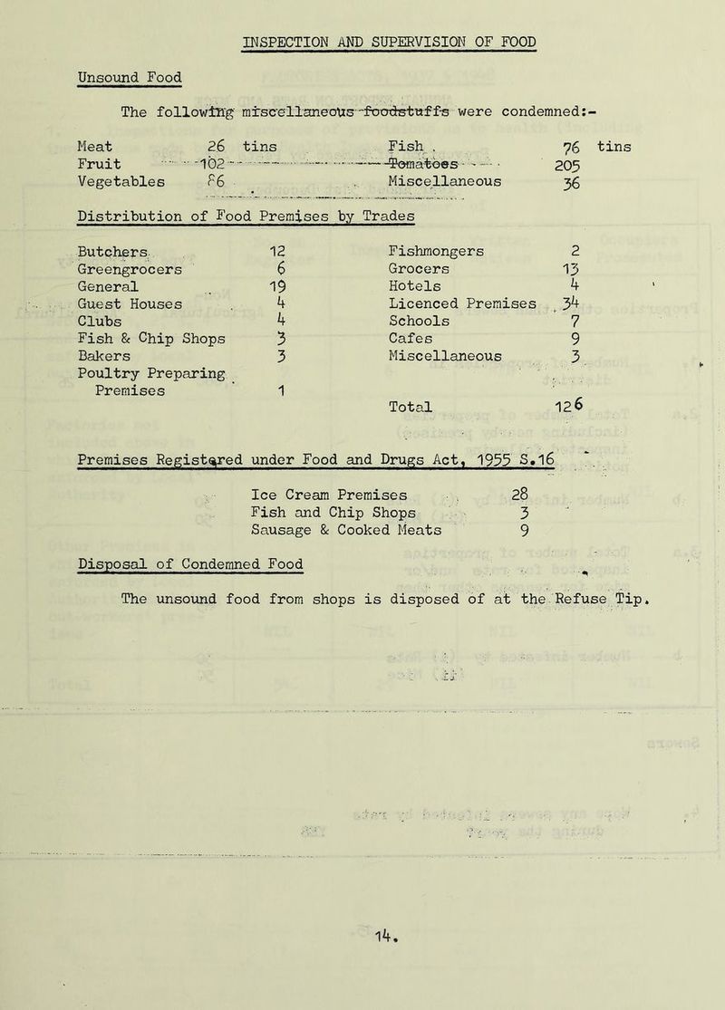 INSPECTION AND SUPERVISION OF FOOD Unsound Food The following' miscellaneous Mxrottetwff-s were condemned Meat 2.6 tins Fish , 76 tins Fruit — — —-^omatees ■ - ■ 205 Vegetables 86 Miscellaneous 36 Distribution of Food Premises by Trades Butchers 12 Greengrocers 6 General . 19 Guest Houses 4 Clubs 4 Fish & Chip Shops 3 Bakers 3 Poultry Preparing Premises 1 Fishmongers 2 Grocers 13 Hotels 4 Licenced Premises 34 Schools 7 Cafes 9 Miscellaneous 3 Total 126 Premises Registered under Food and Drugs Act, 1935 S»l6 Ice Cream Premises ■ ; 28 Fish and Chip Shops 3 Sausage & Cooked Meats 9 Disposal of Condemned Food The unsound food from shops is disposed of at the Refuse Tip.