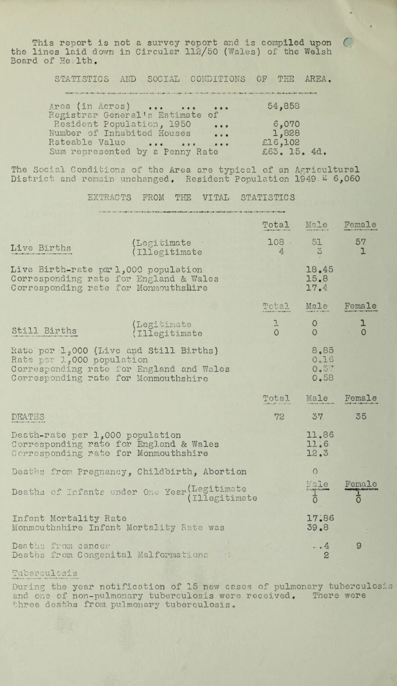 This report is not a survey report and is compiled upon ( the lines laid down in Circular 112/50 (Wales) of the Welsh Board of He.1th * STATISTICS AND SOCIAL CONDITIONS OF THE AREA, Area (in Acres) ... ... . Registrar General’s Estimate of Resident Population, 1950 . Number of Inhabited Houses . Rateable Valuo Sum represented by a Penny Rate 54,353 6,070 1,828 £16,102 £63. 15. 4d. The Social Conditions of the Area are typical of on Agricultural District and remain unchanged. Resident Population 1949 6,060 EXTRACTS FROM THE VITAL STATISTICS Total Male female T . , ti (Legi timate Live Births Th „ , —11 (Illegitimate 108 51 57 4 3 1 Live Birth-rate par 1,000 population 18.45 Corresponding rate for England & Wales 15.8 Corresponding rate for Monmouthshire 17.4 Total Male Female ^n n „ (Legitimate Ak PkfAks (Illegitimate 1 0 1 0 0 0 Rato'per 1,000 (Live and Still Births) 8,85 Rate per- 1,000 population 0.16 Corresponding rate for England and Wales 0.3 Corresponding rate for Monmouthshire 0.58 Total Male Female DEATHS 72 37 35 Death-rate per 1,000 population 11.86 Corresponding rato for England & Wales 11.6 Corresponding rato for Monmouthshire 12.3 Deaths from Pregnancy, Childbirth, Abortion Deaths of Infants under One Year(Legitimate (illegitimate 0 j.e Female 1 0 Infant Mortality Rate 17.86 Monmouthshire Infant Mortality Rate was 39.8 Deaths from cancer Deaths from Congenital Malformations .4 9 2 Tuberculosis During the year notification of 15 new cases of pulmonary tuberculos and one of non-pulmonary tuberculosis were received. There were three deaths from pulmonary tuberculosis„