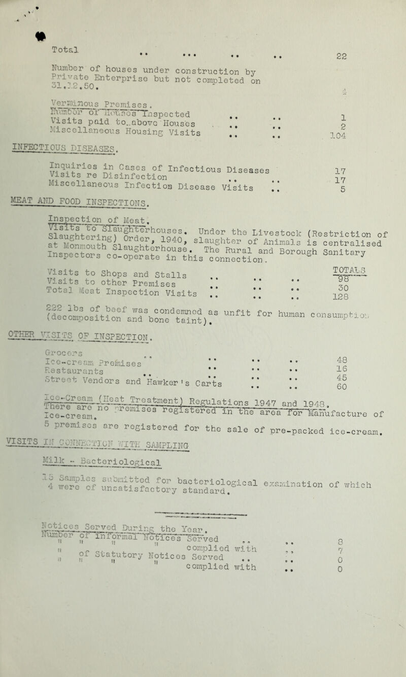 Total • • • O • • • Number of houses under construction by Prrvate Enterprise but not completed on 31.12.50. Verminous Premises, Ihimbor 6i'hiotnos' Inspected Vi sit 3 paid t o..above ' Houses Miscellaneous Housing Visits • • • • • • • • • • INFECTIOUS PISEASES, Inquiries ip Cases of Infectious Diseases Visits re Disinfection Miscellaneous Infection Disease Visits 0 0 • • 1 2 104 17 17 5 MEAT AND FOOD INSPECTIONS. Inspection of Meat. Vi s i t's'To. SlaugirEer hou s e s . Under the Livestock (Restriction of at^Ion^outhSS] nfdht j1940* slauShte1, of Animals is centralised ?k“eo?or1 on n^fVrh?U3!0 The Rural and Borough Sanitary inspectors co-operate m this connection. Visits to Shops and Stalls .. Visits to other Premises “ “ ^ Tota3 Meat Inspection Visits ** 12q abs of,bGef was condemned as unfit for human consuirnf- o- (decomposition and bone taint). consumption OTHER VISITS OF INSPECTION. Grocers _ e * Ice-cream Premises Restaurants Street Vendors and’Hawker 1s Carts • o • • • 9 O • • ♦ • • • o 48 IS 45 60 bre.aiILTreatment) Regulations 3 047 anri iq/ip registe^TOT*e^^ of 5 premises are registered for the sale of pre-packed ice-cream. •^STTS_.^I. C03:neCT3X;F VTTE SAMPLING Mi3.k - Bacteriological 4 were'Vf bacteriological examination of which ± vieic ci unsatisfactory standard. ^WcesServed During the Yea^. J.uiHB-er u - , ' / . complied with ox ocarutory Notices Served '* complied with 8 7 0 0
