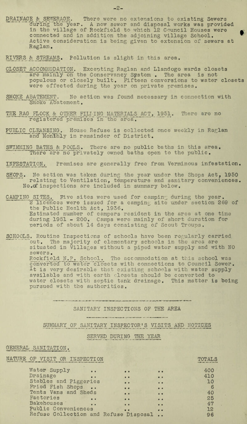 ~2- DRAINAGE & SEWERAGE. There were no extensions to existing Sewers * during’ the' year. A new sewer and disposal works was provided in tho village of Rockfield to which 12 Council Houses were a connected and in addition the adjoining village School. ™ Active consideration is being given to extension of sewers at Raglan. RIVERS & STREAMS. Pollution is slight in this area. CLOSET ACCOMMODATION. Excepting Raglan and Llandogo wards closets are mainly on the Conservancy System . The area is not populous or closely built. Fifteen conversions to water closets were effected during the year on private premises. SMOKE ABATEMENT. No action was found necessary in connection with ISmoke'“Abatement. THE_RAG FLOCK & OTHER FILLING MATERIALS ACT, 1951. There are no * ~regi~s'£erecT'oremYse s Tn ~ifhe area.“ PUBLIC CLEANSING. House Refuse is collected once weekly in Raf^lan arfd* MonYhly in remainder of District. SWIMMING BATHS & POOLS. There are no public baths in this area. — — are no privately owned baths open to the public. INFESTATION. Premises are generally free from Verminous infestation. SHOPS. No action was taken during the year under the Shops Act, 1950 relating to Ventilation, temperature and sanitary conveniences. No.of inspections are included in summary below, CAMPING SITES. Five sites were used for camping during the year. ~13r licences were issued for a camping site under section 269 of the Public Health Act, 1936. Estimated number of campers resident in the area at one time during 1951 - 200. Camps were mainly of short duration for periods of about 14 days consisting of Scout Troups. SCHOOLS. Routine Inspections of schools have been regularly carried ’out. The majority of elementary schools in the area are situated in Villages without a piped water supply and with NO sewers. Rockfield N.P. School. The accommodation at this school was converged’ to water YTosets with connections to Council Sewer. It is very desirable that existing schools with water supply available and with earth closets should be converted to water closets with septic tank drainage. This matter is being pursued with the authorities. SANITARY INSPECTIONS OF THE AREA SUMMARY jOF^SANITARY INSPECTOR[ S VISITS AND JIOjTKES SERVED DURING THE YEAR GENERAL SANITATION._ NATURE OF VISIT OR INSPECTION Water Supply Drainage Stables and Piggeries Fried Fish Shops .. .. Tents Vans and Sheds Factories Bakehouses ' Public Conveniences Refuse Collection and Refuse Disposal TOTALS 400 410 10 6 40 25 47 12 96