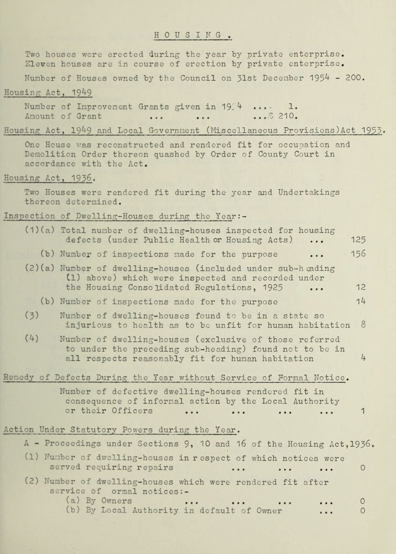 HOUSING Two houses were erected during the year by private enterprise. Eleven houses are in course of erection by private enterprise. Number of Houses owned by the Council on 31st December 1954 - 200. Housing Act, 1949 Number of Improvement Grants given in 1954 . 1. Amount of Grant ... ... .. .,3 210. Housing Act, 1949 and Local Government (Miscellaneous Provisions)Act 1933* One House was reconstructed and rendered fit for occupation and Demolition Order thereon quashed by Order of County Court in accordance with the Act. Housing Act, 1936. Two Houses were rendered fit during the year and Undertakings thereon determined. Inspection of Dwelling-Houses during the Year:- (1) (a) Total number of dwelling-houses inspected for housing defects (under Public Health or Housing Acts) ... 125 (b) Number of inspections made for the purpose ... 156 (2) (a) Number of dwelling-houses (included under sub-heading Cl) above) which were inspected and recorded under the Housing Consolidated Regulations, 1925 ••• 12 (b) Number of inspections made for the purpose l4 (3) Number of dwelling-houses found to be in a state so injurious to health as to be unfit for human habitation 8 (4) Number of dwelling-houses (exclusive of those referred to under the preceding sub-heading) found not to bo in all respects reasonably fit for human habitation 4 Remedy of Defects During the Year without Service of Formal Notice. Number of defective dwelling-houses rendered fit in consequence of informal action by the Local Authority or their Officers ... ... ... ... 1 Action Under Statutory Powers during the Year. A - Proceedings under Sections 9i 10 and l6 of the Housing Act,1936 (l) Number of dwelling-houses in respect of which notices were served requiring repairs ... ... ... 0 (2) Number of dwelling-houses which were rendered fit after service of ormal notices:- (a) Ey Owners ... ... (b) By Local Authority in default of Owner 0 0 • • •