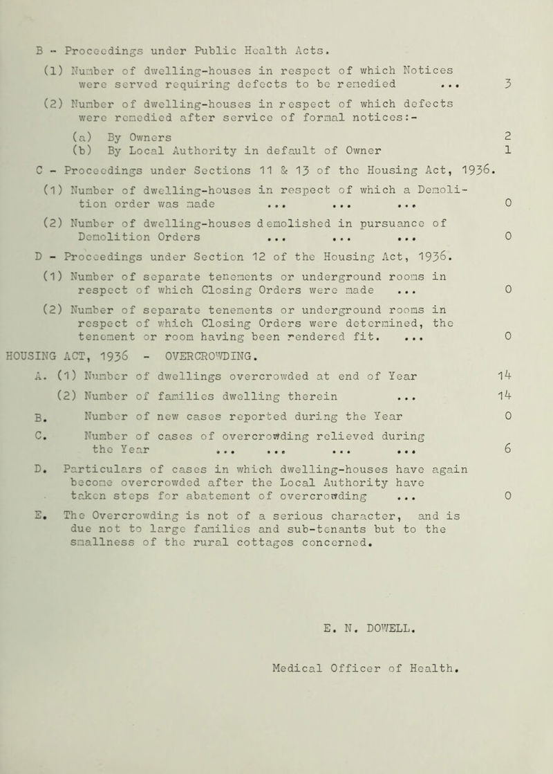 B - Proceedings under Public Health Acts. (1) Number of dwelling-houses in respect of which Notices were served requiring defects to be remedied ... (2) Number of dwelling-houses in respect of which defects were remedied after service of formal notices:- (a) By Owners (b) By Local Authority in default of Owner C - Proceedings under Sections 11 & 13 of the Housing Act, 1936. (1) Number of dwelling-houses in respect of which a Demoli- tion order was made ... ... ... (2) Number of dwelling-houses demolished in pursuance of Demolition Orders ... ... ... D - Proceedings under Section 12 of the Housing Act, 1936. (1) Number of separate tenements or underground rooms in respect of which Closing Orders were made (2) Number of separate tenements or underground rooms in respect of which Closing Orders were determined, the tenement or room having been rendered fit. ... HOUSING ACT, 1936 - OVERCROWDING. A. (l) Number of dwellings overcrowded at end of Year (2) Number of families dwelling therein ... B. Number of new cases reported during the Year C. Number of cases of overcrowding relieved during the 1 ear ... ... ... ... D. Particulars of cases in which dwelling-houses have again become overcrowded after the Local Authority have taken steps for abatement of overcrowding ... E. The Overcrowding is not of a serious character, and is due not to large families and sub-tenants but to the smallness of the rural cottages concerned. E. N. DOWELL. Medical Officer of Health.