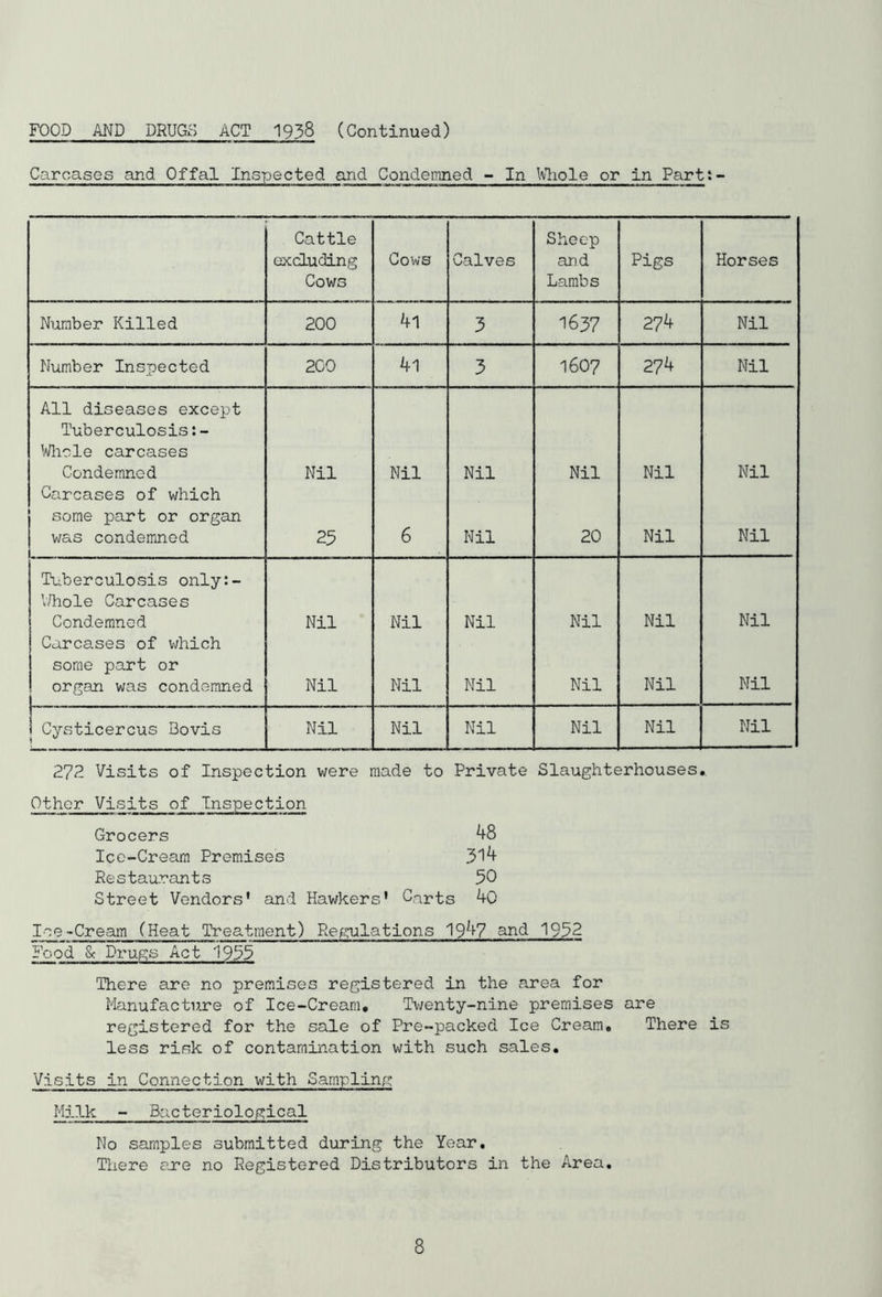FOOD AND DRUGS ACT 1938 (Continued) Carcases and Offal Inspected and Condemned - In Whole or in Part:- Cattle excluding Cows Cows Calves Sheep and Lambs Pigs Horses Number Killed 200 4l 3 1637 274 Nil Number Inspected 200 41 3 1607 274 Nil All diseases except Tuberculosis:- Whole carcases Condemned Nil Nil Nil Nil Nil Nil Carcases of which some part or organ was condemned 25 6 Nil 20 Nil Nil Tuberculosis only:- l/hole Carcases Condemned Nil Nil Nil Nil Nil Nil Carcases of which some part or organ was condemned Nil Nil Nil Nil Nil Nil Cysticercus Bovis Nil Nil Nil Nil Nil Nil 272 Visits of Inspection were made to Private Slaughterhouses. Other Visits of Inspection Grocers 48 Ice-Cream Premises 314 Restaurants 50 Street Vendors' and Hawkers' Carts 40 Ice-Cream (Heat Treatment) Regulations 19^7 and 1932 Food £ Drugs Act '1935 There are no premises registered in the area for Manufacture of Ice-Cream. Twenty-nine premises are registered for the sale of Pre-packed Ice Cream. There is less risk of contamination with such sales. Visits in Connection with Sampling Milk - Bacteriological No samples submitted during the Year. There are no Registered Distributors in the Area.