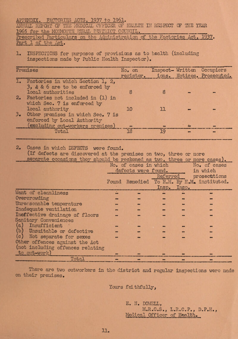 APPENDIX. FACTORIES ACTS, 1937 to 1961. ANNUAL REPORT OF THE MEDICAL OFFICER OF HEALTH IN RESPECT OF THE YEAR 1965 for the MONMOUTH RURAL DISTRICT COUNCIL. Prescribed Particulars on the Admlnistration of the Factories Act, 1937. Part 1 of the Act, 1. INSPECTIONS for purposes of provisions as to health (including inspections nade by Public Health Inspector). Promises No. on register. 1. Factories in which Section 1, 2, 3, 4 & 6 are to be enforced by- local authorities 2. Factories not included in (l) in which Sec. 7 is enforced by local authority 3. Other premises in which Sec. 7 is enforced by Local Authority Inspect- Written Occupiers ions. Notices. Prosecuted. 10 8 11 Total 18 19 - 2. Gases in which DEFECTS were found. (if defects are discovered at the premises on separate occasions they should be reckoned as two, three or two, three or more more cases). No. of cases in which defects were found. No. of cases in which Referred prosecutions Found Remedied To H.M. By H.M* instituted. Insp. Insp. Want of cleanliness _ — Overcrowding - - - - - Unreasonable temperature - - - - - Inadequate ventilation — - - - — Ineffective drainage of floors — _ — — Sanitary Conveniences (a) Insufficient ‘ — — _ (b) Unsuitable or defective _ — — — — (c) Not separate for sexes — — — — — Other offences against the Act (not including offences relating to out-work) — — _ — — Total - - - - - There are two outworkers in the district and regular inspections were made on their premises. Yours faithfully. E. N. DOWELL, M.R.C.S., L.R.C.P., D.P.H., Medical Officer of Health.