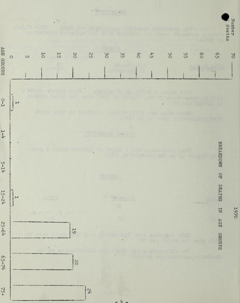 AGE GROUPS 0-1 1-4 5-14 15-24 25-64 65-74 75+ Qj 3 o cr Q) 0) cr 0) TO -p- 4 BREAKDOWN OF DEATHS IN AGE GROUPS