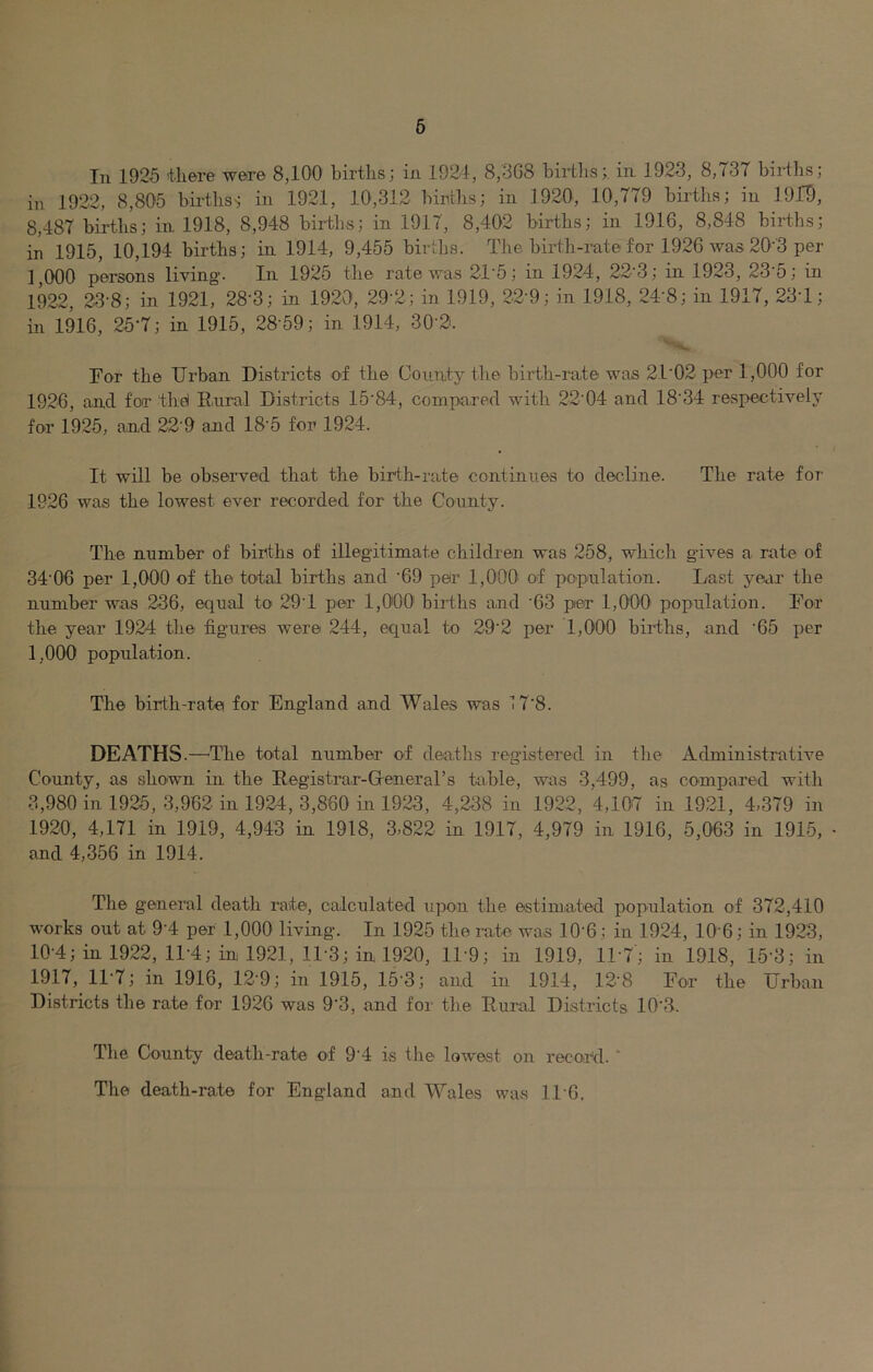 6 111 1925 tliere were 8,100 births j in 1924, 8,'3G8 birtlis;. in 1923, 8,737 biillis; in 1922, 8,805 bii-tbss in 1921, 10,312 births; in 1920, 10,779 births; in 1919, 8,487 births; in 1918, 8,948 birtbs; in 1917, 8,402 births; in 1916, 8,848 birtbs; in 1915, 10,194 births; in 1914, 9,455 birtbs. The birth-rate for 1926 was 20-3 per 1 000 persons living. In 1925 the rate was 21-5; in 1924, 22-’3; in 1923, 23‘5; in 1922, 23-8; in 1921, 28-3; in 1920, 29 2; in 1919, 22-9; in 1918, 24-8; in 1917, 23T; in 1916, 25-7; in 1915, 28 59; in 1914, 30-2. For the Urban Districts ef the County the birth-rate was 21'02 per 1,000 for 1926, and for the! Eiural Districts 15'84, compared with 22’04 and 18'34 resjrectively for 1925, and 22-9 and 18-5 for 1924. It will be observed that the birth-rate continues to decline. The rate for 1926 was the lowest ever recorded for the County. The number of birtbs of illegitimate children was 258, which gives a rate of 34‘06 per 1,000 of the total births and ‘69 per 1,000 of population. Last year the number was 236, equal to 29T per 1,000' births and '63 per 1,000 population. For the year 1924 the figures were 244, equal to 29'2 per 1,000 births, and ‘65 per 1,000 population. The birth-rate for England and Wales was 17’8. DEATHS.—^The total number of deatlis registered in the Administrative County, as shown in the Eegistrar-Generars table, was 3,499, as compared with 3,980 in 1925, 3,962 in 1924, 3,860 in 1923, 4,238 in 1922, 4,107 in 1921, 4,379 in 1920, 4,171 in 1919, 4,943 in 1918, 3,822 in 1917, 4,979 in 1916, 5,063 in 1915, and 4,356 in 1914. The general death rate, calculated upon the estimated population of 372,410 works out at 9'4 per 1,000 living. In 1925 the rate was lOU; in 1924, lO O; in 1923, 10-4; in 1922, 11-4; in 1921, 11-3; in 1920, 11-9; in 1919, IIT; in 1918, 15-3; in 1917, 11-7; in 1916, 12-9; in 1915, 15-3; and in 1914, 12-8 For the Urban Districts the rate for 1926 was 9‘3, and for the Eural Districts 10'3. The County death-rate of 9'4 is the lowest on record. * The death-rate for England and Wales was IIU,