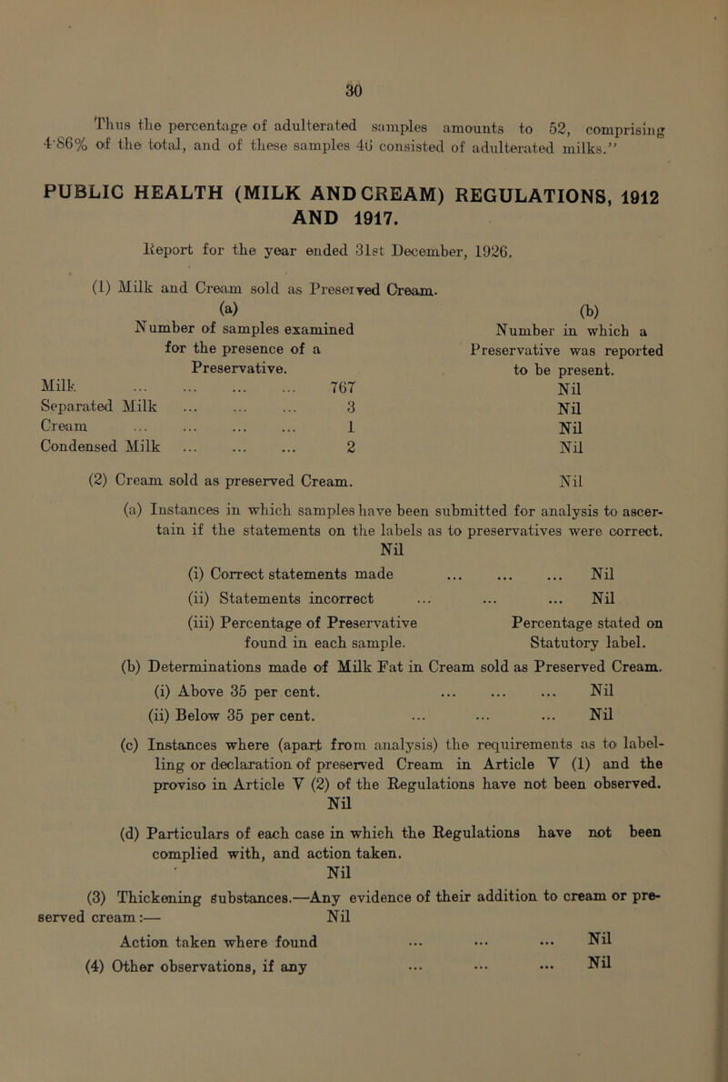 Tlnis the percentage of adulterated sfimples amounts to 52, comprising 4-86% of the total, and of these samples 40 consisted of adulterated milks. PUBLIC HEALTH (MILK AND CREAM) REGULATIONS, 1912 AND 1917. lieport for the year ended 31st December, 1926, (1) Milk and Cream sold as Preseired Cream. (a) Number of samples examined for the presence of a Preservative. Milk 767 Separated Milk ... ... ... 3 Cream ... ... ... ... 1 Condensed Milk 2 (2) Cream sold as preserved Cream. (b) Number in which a Preservative was reported to be present. Nil Nil Nil Nil Nil (a) Instances in which samples have been submitted for analysis to ascer- tain if the statements on the labels as to preservatives were correct. Nil (i) Correct statements made ... ... ... Nil (ii) Statements incorrect ... ... ... Nil (iii) Percentage of Preservative Percentage stated on found in each sample. Statutory label. (b) Determinations made of Milk Pat in Cream sold as Preserved Cream. (i) Above 35 per cent. ... ... ... Nil (ii) Below 35 per cent. ... ... ... Nil (c) Instances where (apart from analysis) the requirements as to label- ling or declaration of preserved Cream in Article V (1) and the proviso in Article V (2) of the Regulations have not been observed. Nil (d) Particulars of each case in which the Regulations have not been complied with, and action taken. Nil (3) Thickening Substances.—Any evidence of their addition to cream or pre- served cream:— Nil Action taken where found ••• ••• ••• Nil (4) Other observations, if any ... ••• ••• Nil