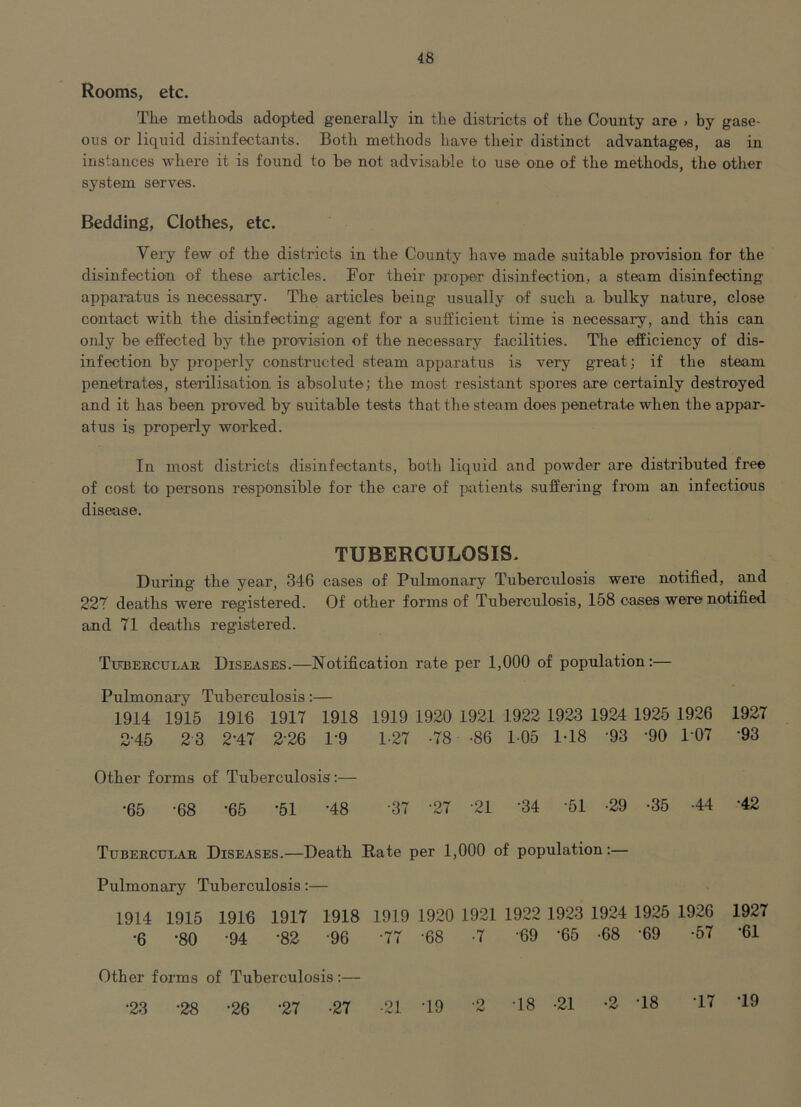 Rooms, etc. The methods adopted generally in the districts of the County are » by gase- ous or liquid disinfectants. Both methods have their distinct advantages, as in instances where it is found to be not advisable to use one of the methods, the other system serves. Bedding, Clothes, etc. Yery few of the districts in the County have made suitable provision for the disinfection of these articles. For their proper disinfection, a steam disinfecting apparatus is necessary. The articles being usually of such a bulky nature, close contact with the disinfecting agent for a sufficient time is necessary, and this can only be effected by the provision of the necessary facilities. The efficiency of dis- infection by properly constructed steam apparatus is very great; if the steam penetrates, sterilisation is absolute; the most resistant spores are certainly destroyed and it has been proved by suitable tests that the steam does penetrate when the appar- atus is properly worked. In most districts disinfectants, both liquid and powder are distributed free of cost to persons responsible for the care of patients suffering from an infectious disease. TUBERCULOSIS. During the year, 346 cases of Pulmonary Tuberculosis were notified, and 22T deaths were registered. Of other forms of Tuberculosis, 158 oases were notified and 71 deaths registered. Titbercular Diseases.—Notification rate per 1,000 of population:— Pulmonary Tuberculosis:— 1914 1915 1916 1917 1918 1919 1920 1921 1922 1923 1924 1925 1926 1927 2-45 2 3 2*47 2*26 1-9 1-27 -78 -86 1-05 1-18 -93 ‘90 1-07 -93 Other forms of Tuberculosis:— •65 -68 -65 -51 ’48 37 '27 -21 '34 '51 -29 -35 -44 *42 Tubercular Diseases.—Death Rate per 1,000 of population:— Pulmonary Tuberculosis:— 1914 1915 1916 1917 1918 1919 1920 1921 1922 1923 1924 1925 1926 1927 •6 -80 -94 -82 -96 77 '68 -7 69 '65 -68 ‘69 -57 -61 Other forms of Tuberculosis:— •23 -28 -26 -27 -27 -21 -19 '2 -18 •21 -2 -18 •17 -19