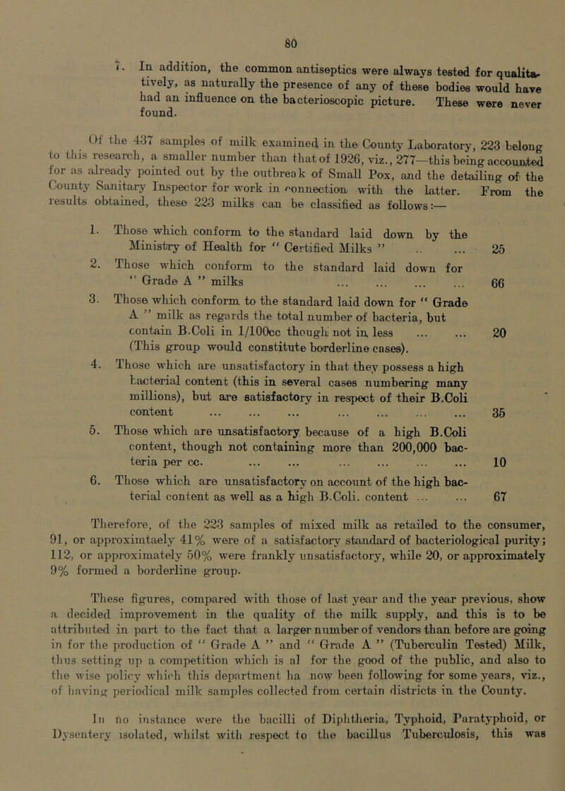 <. In addition, the common antiseptics were always tested for qualitar tively, as naturally the presence of any of these bodies would have had an influence on the hacterioscopic picture. These were never found. Of the 437 samples of milk examined in the County Laboratory, 223 belong to this reseaixjh, a smaller number than that of 1926, viz., 277—this being accounted for as already pointed out by the outbreak of Small Pox, and the detailing of’ the County Sanita.ry Inspector for work in connection with the latter. From the lesults obtained, these 223 milks can be classified as follows:— 1. Those which conform to’ the standard laid down by the Ministry of Health for “ Certified Milks ” 2. Those which conform to the standard laid down for Grade A ” milks 3. Those which conform to the standard laid down for “ Grade A ” milk as regards the total number of bacteria, but contain B.Coli in 1/lOOcc though not in less (This group would constitute borderline cases). 4. Those which are unsatisfactory in that they possess a high bacterial content (this in several cases numbering many millions), but are satisfactory in respect of their B.Coli content 5. Those which are unsatisfactory, because of a high B.Coli content, though not containing more than 200,000 bac- teria per cc. 6. Those which are unsatisfactorv on account of the high bac- terial content as well as a high B.Coli. content ... 26 66 20 35 10 67 Therefore, of the 223 samples of mixed milk as retailed to the consumer, 91, or approximtaely 41% were of a satisfacto'ry standard of bacteriological purity; 112, or approximately 50% were frankly unsatisfactory, while 20, or approximately 9% foiuned a borderline group. These figures, compared with those of last year and the year previous, show a decided improvement in the quality of the milk supply, and this is to be attributed in part to the fact that a larger number of vendors than before are going in for the production of “ Grade A ” and “ Grade A ” (Tuberculin Tested) Milk, tlius setting up a competition whicli is al for the good of the public, and also to the wise policy which this department ha now been following for some years, viz., of liaving periodical milk samjfles collected from certain districts in the County. In no instance were the bacilli of Diplitheria., Typhoid, Paratyphoid, or Dysentery isolated, whilst with respect to the bacillus Tuberculosis, this was