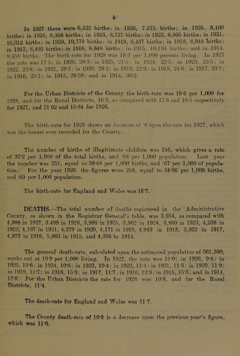 6 In 1927 there were 6,522 births; in 1926, 7,575 births; in 1925, 8,100 births; in 1924, 8,368 births; in 1923, 8,737 births; in 1922, 8,805 births; in 1921, 10,312 births; in 1920, 10,779 births; in 1919, 8,487 births; in 1918, 8,948 births; in 1917, 8,402 births; in 1916, 8,848 births; in 1915, 10,194 birtlis; and in 1914, 9,455 births. The birth-rate for 1928 was 18'3 per 1,000 persons living. In 1927 the rate was IT‘5; in 1926, 20’3; in 1925, 21'5; in 1924, 22'3; in 1923, 23'5; in 1922, 23-8; in 1921, 28-3; in 4920, 29-2.; in 1919, 22-9; in 1918, 24 8; in 1917, 23-1 ; in 1916, 25-7; in 1915, 28'59; and in 1914, 30‘2. For the Urban Districts of the County the birth-rate was 18'6 per 1,000 for 1928, itnd for the Enral Districts, 16'3, as compared with 17’8 and 16'5 respectively for 1927, and 2102 and 15‘84 for 1926. The birth-rate for 1928 shows an increase of ’8 upon the rate for 1927, which was the lowest ever recorded for the County. The number of births of illegitimate children was 246, which gives a rate of 37‘2 per 1,000 of the total births, and ’68 per 1,000 population. Last year the number was 251, equal to' 38'48 per 1,000 births, and '67 per 1,000 of popula- tion. For the year 1926, the figures were 258, equal to 34‘06 per 1,000 births, and '69 per 1,000 population. The birth-rate for England and Wales was 16'7. DEATHS .—The total number of deaths registered in the Administrative County, as shown in the Registrar General’s table, was 3,954, as compared with 4,088 in 1927, 3,499 in 1926, 3,980 in 1925, 3,962 in 1924, 3,860 in 1923, 4,238 in 1922, 4,107 in 1921, 4,379 in 1920, 4,171 in 1919, 4,943 in 1918, 3,822 in 1917, 4,979 in 1916, 5,063 in 1915, and 4,356 in 1914. The general death-rate, calculated upon the estimated population of 361,300, works out at 10’9 per 1,000 living. In 1927, the rate was ll’O; in 1926, 9‘4; in 1925, 10-6; in 1924, 10-6; in 1923, 10 4; in 1922, llrt; in 1921, 11-3; in 1920, ll'O; in 1919, 11-7; in 1918, 15-3; in 1917, 11-7; in 1916, 12-9; in 1915, 15-3; and in 1914, 12’8. For the Urban Districts the rate for 1928 was 10’8, and for the Rural Districts, 11 4. The death-rate for England and Wales was 11‘7. The County death-rate of 10'9 is a decrease upon the previous year’s figure, which was ll'O,