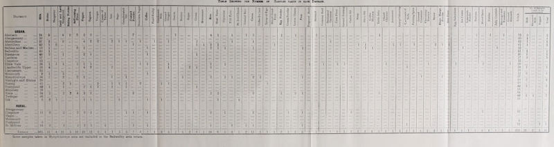 C 1 m a a 0 1 a 09 Cream a 9 <0 a 9 9 s 4b V a So £ T3 L 9 -3 9 ? 9 i Prepared Herb&l 9 4b ,® 3 3 0 iio 9 a _ r ® 0 bO _a 3 9 9 ■3. bo a 9 9 CO S u 1 0 4b 4b 3 3 9 1 a ® No. ol foon adijl Samples t (0 be District. i Buttoi S a S Ctfd' and I Compfli] Ai 11 £ 9 Qt 0. £ 0 '0. a 0 c > * E c it) a 02 0 s .S-o 9 ^ 3 0 a a 0 1 0 9 «a 0 0 C2 £ |s 3 M 2 •- 9 CO '3 CH a be a OS a 9 9 a S S a pS ■9 9 5 (2 .c £ 0 9 > 4i OS •0 c 3 0 9 0 0 M 9 0 0 '0 a 3 ►. CO 0 04 iO H 6 O4 § 0 a 0 S s 9 O4 1 3 & 9 U a 0 g g •s 3 9,9 tH 0 0 i •a c 0 0 u 0 a 0 3 0 (W 9 0 0 X 3 a H (ilazec Cherri 0 < ■3 0 S-S J CC 3 U a 3 3 a 0 C ==3 3 s 0 S > 9 &4 3 It 03 Blauc Ml Powde & ■t 3 5 .B 3 OS bO bo W 9 5 a -a 1 0 a fti X X Picklei >> u *~s t: i bO^ a a ? 0 Sh 33 5 a 3 0 P s 5< «a i ci 3 ' 2 1 ^ b 9 c. .p* i 5 0 ( Sh URBAN. .A,bercam 34 5 4 2 3 3 2 2 1 4 1 1 1 3 1 1 1 1 1 1 1 73 3 3 Abergavennv... 30 i i '1 ... 30 1 1 Abeisvchan ... 37 3 9 4 2 2 i i 2 i i i 62 1 1 Abertillery Bedwas and Machen... 42 10 1 1 2 _ *2 1 i i 1 L 2 2 i 1 *1 i 1 ’’i i i 1 *1 i i i 2 i i 1 1 61 25 1 1 Bedwelltv 80 1 .. 81 1 i Biaenavon 48 2 1 ’2 i i i 56 1 1 Caerleon Chepstow 17 15 ... 17 15 3 3 Ebbw \ ale ... 36 i 1 i i i i i i 1 i i i i i i i 1 1 i 1 56 ... Llanfrechfa Upper ... Llantamam ... 16 15 4 ... 4 2 2 1 2 i 1 i 34 15 1 i Monmouth 9 i i i i 12 6 6 M vn vddisl wvn 34 V 2 2 1 { i i 3 i i 2 i i 1 i i 57 2 Nantvglo and Blaina 20 20 2 Panteg 45 3 i 3 i i i 2 1 i i 60 Pontvpool 40 i 1 2 1 1 1 1 i ■ 49 3 3 Rhvmnev 18 lo Risca 34 3 2 9 4 3 i 2 9 2 3 i 2 i 2 64 Tredegar 48 ... 4S 16 32 5 2 7 Usk BURAL. Abergavenny 6 9 1 ... i i ... 1 1 1 i i i Chepstow Magor Monmouth ii 2 ! 2 1 9 2 1 i i i 2 i 9 i i 1 ii: Pontypool St. Mellons 6 14 I 2 2 1 2 ’2 i i i ' i i i i 1 1 1 ... 32 'i i Totals B65 31 ' 4 21 ' 5 16 26 13 6 1 7 3 5 7 4 7 1 2 4 i 1 2 0 1 18 6 4 4 1 2 13 1 1 1 2 I 3 5 1 1 1 j 1 1 2 1 2 1 3 1 1 1 2 1 1 1 2 2 11 1 11 2 1 1 11 1 939 1 28 1 21 1 31 1