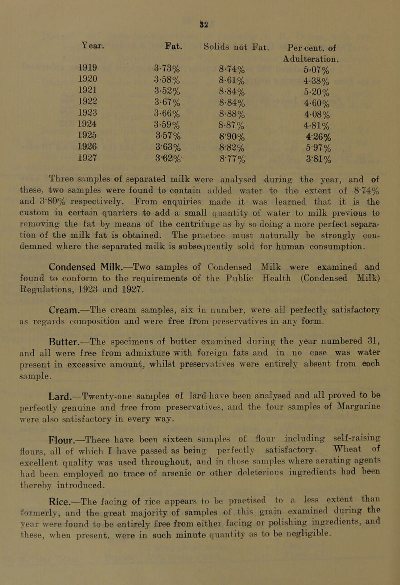 ^2 Y ear. Fat. Solids not Fat. Percent, of Adulteration, 1919 3-73% 8-74% 5-07% 1920 3-58% 8-61% 4-38% 1921 3-52% 8-84% 5-20% 1922 3-67% 8-84% 4-60% 1923 3-66% 8-88% 4-08% 1924 3-59% 8-87% 4-81% 1925 3-57% 8-90% 4-26% 1926 3-63% 8-82% 597% 1927 3-62%- 8-77% 3-81% samples of separated milk were analysed during the year and of these, two samples were found to contain added water to the extent of 8-74% and 3‘80% respectively. From enquiries made it was learned that it is the custom in certain quarters to add a small quantity of water to milk previous to removing the fat by means of the centrifuge as by so doing a more perfect separa- tion of the milk fat is obtained. The practice must naturally be strongly con- demned where the separated milk is subsequently sold for human consumption. Condensed Milk.—Two samples of Condensed Milk were examined and found to conform to the requirements of the Public Health (Condensed Milk) Regulations, 1923 and 1927. Cream.—The cream samples, six in number, were all perfectly satisfactory as regards composition and were free from preseiwatives in any form. Butter.—The specimens of butter examined during the year numbered 31, and all were free from admixture with foreign fats and in no case was water present in excessive amount, whilst preservatives were entirely absent from each sample. Lard.—Twenty-one samples of lard have been analysed and all proved to be perfectly genuine and free from preservatives, and the four samples of Margarine were also satisfactory in every way. Flour.—There have been sixteen samples of flour including self-raising flours, all of which I have passed as being perfectly satisfactory. Wlieat of excellent quality was used throughout, and in those samples where aerating agents had been employed no trace of arsenic or other deleterious ingredients had been tliereby introdiiced. Rice.—The facing of rice appears to l>e practised to a less extent than formerly, and the great majority of samples of this grain examined during the year were found to be entirely free from either faring or polishing ingredients, and these, when present, were in such minute ([uantity as to be negligible.