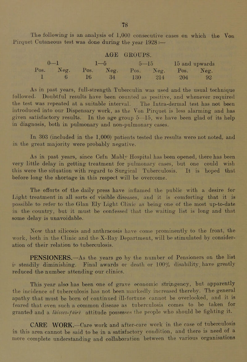 Tlia following- is an an-alysis of 1,000 consecutive cases on which the Von i’irqnet Cutaneous test was done during the year 1928:— AGE GROUPS. 0—1 1—5 5—15 15 and upwards Pos. Neg. Pos. Neg. Pos. Neg. Pos. Neg. 1 6 16 34 130 214 204 92 As in past years, full-strength Tuberculin was used and the usual technique followed. Doubtful results have been counted as positive, and whenever require<l the test was repeated at a suitable interval. The Intra-dermal test has not been introduced into our Dispensary work, as the Von Pirquet is less alai-niing and has given satisfactoi-y results. In the age group 5—15, we have been glad of its help in diagnosis, both in pulmonary and non-pulmonary cases. In 303 (included in the 1,000) patients tested the results were not noted, and in the great majority were probably negative. As in past years, since Cefn Mably Hospital has been opened, there has been very little delay in getting treatment for pulmonary cases, but one could wish this were the situation with regard to Surgical Tuberculosis. It is hoped that before long the shortage in this respect will be overcome. The efforts of the daily press have inflamed the public with a desire for Light treatment in all sorts of visible diseases, and it is comforting that it is possible to refer to the Gian Ely Light Clinic as being one of the most up-to-date in the country, but it must be confessed that the waiting list is long and that some delay is unavoidable. Now that silicosis and anthracosis have come prominently to the front, the work, both in the Clinic and the X-Ray Department, will be stimulated by consider- ation of their relation to tuberculosis. PENSIONERS.—As the years go by the number of Pensioners on the list i” steadily diminishing. Final awards or death or 100% disability, have greatly reduced the niimber attending our clinics. This year also has been one of grave economic stringency, but apparently the incidence of tuberculosis has not been markedly increased thereby. The general apathy that must be bom of continued ill-fortune cannot be overlooked, and it is feared that even such a common disease as tuberculosis comes to be taken for granted' and a laissez-faire attitude possesses (be people who should be fighting it. CARE WORK.—Care work and after-care work in the case of tuberculosis in this area cannot be said to be in a satisfactory condition, and there is need of a more complete understanding and collaboration between the various organisations