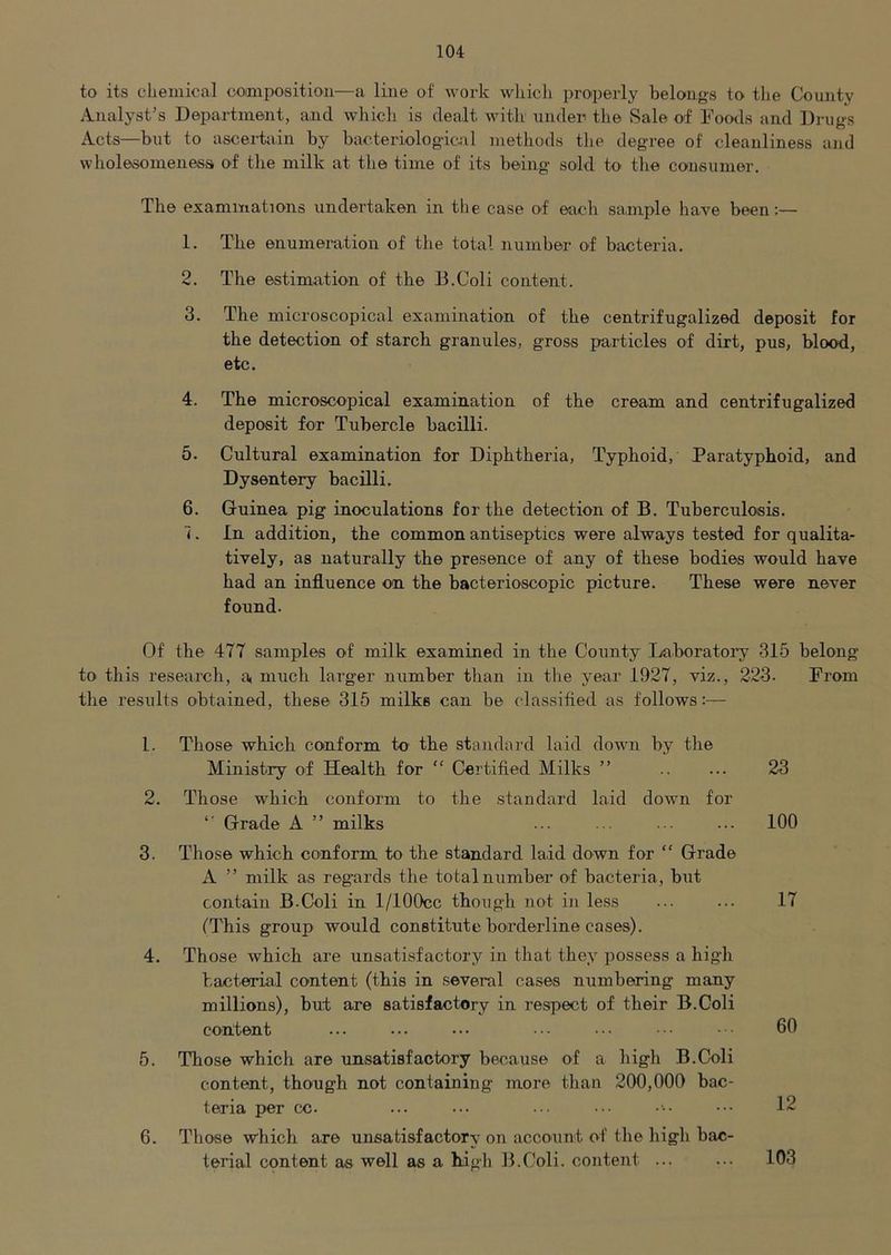 to its chemical oomposition—a line of work which properly belongs to the County Analyst's Department, and which is dealt with under the vSale of hoods and Drugs Acts—but to ascertain by bacteriological methods the degree of cleanliness and wholesomeness of the milk at the time of its being sold to the consumer. The examinations undertaken in the case of each sample have been;— 1. The enumeration of the total number of bacteria. 2. The estimation of the B.Coli content. 3. The microscopical examination of the centrifugalized deposit for the detection of starch granules, gross particles of dirt, pus, blood, etc. 4. The microscopical examination of the cream and centrifugalized deposit for Tubercle bacilli. 5. Cultural examination for Diphtheria, Typhoid, Paratyphoid, and Dysentery bacilli. 6. Guinea pig inoculations for the detection of B. Tuberculosis. 7. In addition, the common antiseptics were always tested for qualita- tively, as naturally the presence of any of these bodies would have had an influence on the bacterioscopic picture. These were never found. Of the 477 samples of milk examined in the County Laboratoi’y 315 belong to this research, a, miich larger number than in the year 1927, viz., 223. From the results obtained, these 315 milks can be classified as follows:— 1. Those which conform to the standard laid down by the Ministry of Health for “ Certified Milks ” 23 2. Those which conform to the standard laid down for *' Grade A ” milks ... • ■ ■ ■ ... 100 3. Those which conform to the standard laid down for “ Grade A ” milk as regards the total number of bacteria, but contain B.Coli in 1/lOOcc though not in less ... ... 17 (This group would constitute borderline cases). 4. Those which are unsatisfactory in that they possess a high bacterial content (this in several cases numbering many millions), but are satisfactory in respect of their B.Coli content ... ... ... ... ... ••. • 60 5. Those which are unsatisfactory because of a high B.Coli content, though not containing more than 200,000 bac- teria per cc. ... ... ... ... •••• ••• 12 6. Those which are unsatisfactory on account of the high bac- terial content as well as a high B.Coli. content ... ... 103