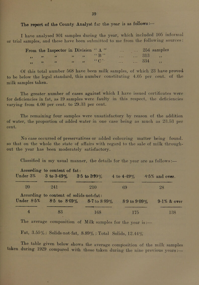 The report of the County Analyst for the year is as follows:— I have analysed 901 samples during the year, which included 105 informal or trial samples, and these have been submitted to me from the following- sources: From the Inspector in Division fp n >> » 99 99 99 “B” “C*- 254 samples 313 334 ,, Of this total number 568 have been milk samples, of which 23 have proved to be below the legal standard, this number constituting 4.05 per cent, of the milk samples taken. The greater number of cases against which I have issued certificates were for deficiencies in fat, as 19 samples were faulty in this respect, the deficiencies varying from 4.00 per cent, to 29.33 per cent. The remaining four samples were unsatisfactory by reason of the addition of water, the proportion of added water in one case being as much as 23.53 per cent. No case occurred of preservatives or added colouring matter being found, so that on the whole the state of affairs with regard to the sale of milk through- out the year has been moderately satisfactory. Classified in my usual manner, the details for the year are as follows:— According to content of fat: Under 3% 3 to 3-49% 3'5 to 3*99% 4 to 4-49% 4’5% and over. 20 241 210 69 28 According to content of solids-not-fat: Under 8-5% Sh to 8-69% 8-7 to 8 89% 8-9 to 9-09% 9-1% & over 4 83 168 175 138 The average composition of Milk samples for the year is:— Fat, 3.55%; Solids-not-fat, 8.89% ; Total Solids, 12.44%' The table given below shows the average composition of the milk samples taken during 1929 compared with those taken during the nine previous years:—