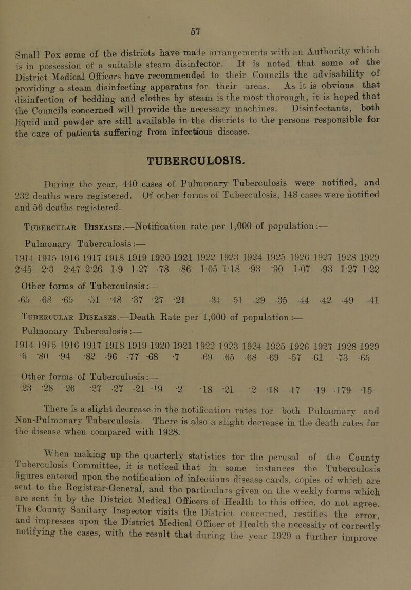 Small Pox some of the districts have made arrangements with an Authority which is in possession of a suitable steam disinfector. It is noted that some of the District Medical Officers have recommended to their Councils the advisability of providing a steam disinfecting apparatus for their areas. As it is obvious that disinfection of bedding and clothes by steam is the most thorough, it is hoped that the Councils concerned will provide the necessary machines. Disinfectants, both liquid and powder are still available in the districts to the persons responsible for the care of patients suffering from infectious disease. TUBERCULOSIS. During the year, 440 cases of Pulmonary Tuberculosis were notified, and 232 deaths were registered. Of other forms of Tuberculosis, 148 cases were notified and 56 deaths registered. TpnEKCULAR Diseases.—Notification rate per 1,000 of population:— Pulmonary Tuberculosis:— 1914 1915 1916 1917 1918 1919 1920 1921 1922 1923 1924 1925 1926 1927 1928 1929 2-45 2-3 2-47 2-26 10 1-27 -78 -86 I'Oo 1T8 '93 '90 1 07 -93 1-27 1-22 Other forms of Tuberculosis:— •65 -68 -65 -51 '48 '37 '27 '21 -34 -51 -29 -35 -44 -42 -49 -41 Tubercular Diseases.—Death Rate per 1,000 of population:— Pulmonary Tuberculosis:— 1914 1915 1916 1917 1918 1919 1920 1921 1922 1923 1924 1925 1926 1927 1928 1929 •6 -80 -94 -82 -96 -77 -68 -7 •69 •65 •68 •69 •57 •61 •73 •65 Other forms of Tuberculosis:— •23 -28 -26 -27 -27 -21 -19 -2 •18 •21 •2 •18 •17 ■19 •179 •15 There is a slight decrease in the notification rates for both Pulmonary and Non-Pulnionary Tuberculosis. There is also a sligdit decrease in the death rates for the disease when compared with 1928. When making up the quarterly statistics for the perusal of the County Tuberculosis Committee, it is noticed that in some instances the Tuberculosis igures entered upon the notification of infectious disease cards, copies of which axe seiit to the Registrar-General, and the particulars given on the weekly forms which are sent in by the District Medical Officers of Health to this office, do not agree, llie County Sanitary Inspector visits the District concerned, restifies the error and impresses upon the District Medical Officer of Health the necessity of correctly notifying the cases, with the result that during the year 1929 a further improve