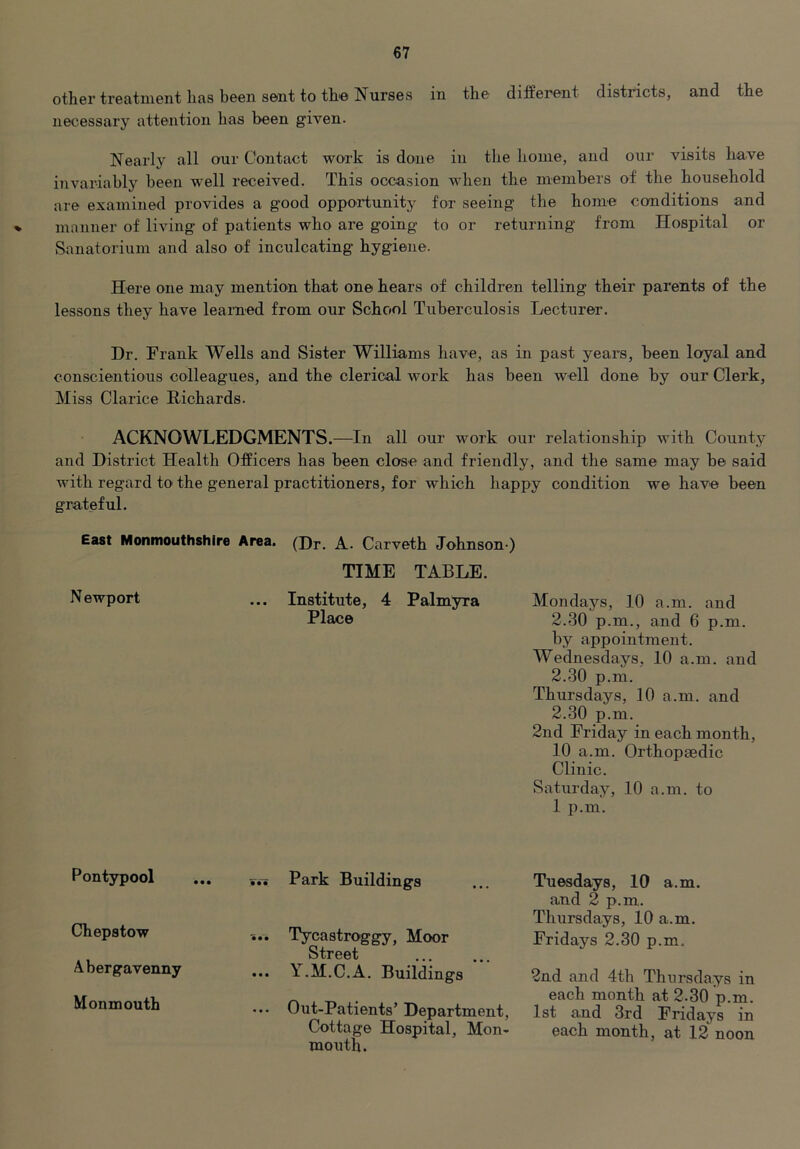 other treatment lias been sent to tbe Nurses in the different districts, and the necessary attention has been given. Nearly all our Contact work is done in the home, and our visits have invaluably been well received. This occasion when the members of the household are examined provides a good opportunity for seeing the home conditions and manner of living of patients who are going to or returning from Hospital or Sanatorium and also of inculcating hygiene. Here one may mention that one hears of children telling their parents of the lessons they have learned from our School Tuberculosis Lecturer. Dr. Frank Wells and Sister Williams have, as in past years, been loyal and conscientious colleagues, and the clerical work has been well done by our Clerk, Miss Clarice Richards. ACKNOWLEDGMENTS.—In all our work our relationship with County and District Health Officers has been close and friendly, and the same may be said with regard to the general practitioners, for which happy condition we have been grateful. East Monmouthshire Area. Newport Pontypool Chepstow Abergavenny Monmouth (Dr. A. Carveth Johnson-) TIME TABLE. Institute, 4 Palmyra Place Park Buildings Tycastroggy, Moor Street Y.M.C.A. Buildings Out-Patients’ Department, Cottage Hospital, Mon- mouth. Mondays, 10 a.m. and 2.30 p.m., and 6 p.m. by appointment. Wednesdays, 10 a.m. and 2.30 p.m. Thursdays, 10 a.m. and 2.30 p.m. 2nd Friday in each month, 10 a.m. Orthopaedic Clinic. Saturday, 10 a.m. to 1 p.m. Tuesdays, 10 a.m. and 2 p.m. Thursdays, 10 a.m. Fridays 2.30 p.m, 2nd and 4th Thursdays in each month at 2.30 p.m. 1st and 3rd Fridays in each month, at 12 noon