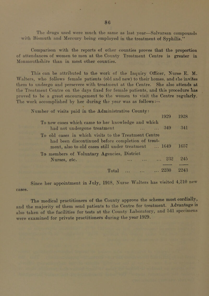 The drug's used were much the same as last year—Salvarsan compounds with Bismuth and Mercury being- employed in the treatment of Syphilis.” Comparison with the reports of other counties proves that the proportion of attendances of women to men at the County Treatment Centre is greater in Monmouths'hire than in most other counties. This can he attributed to the work of the Inquiry Officer, Nurse E. M. Walters, who follows female patients (old and new) to their homes, and she invites them to undergo and persevere with treatment at the Centre. She also attends at the Treatment Centre on the days fixed for female patients, and this procedure has proved to be a great encouragement to the women to visit the Centre regularly. The work accomplished by her during the year was as follows:— • Number of visits paid in the Administrative County: 1929 1928 To new cases which came to her knowledge and which had not undergone treatment ... ... 349 341 To old cases in which visits to the Treatment Centre had been discontinued before completion of treat- ment, also to old cases still under treatment ... 1649 1657 To members of Voluntary Agencies, District Nurses, etc. ... ••• ••• 232 245 Total 2230 2243 Since her appointment in July, 1918, Nurse Walters has visited 4,210 new cases. The medical practitioners of the County approve the scheme most cordially, and the majority of them send patients to the Centre for treatment. Advantage is also taken of the facilities for tests at the County Laboratory, and 541 specimens were examined for private practitioners during the year 1929.