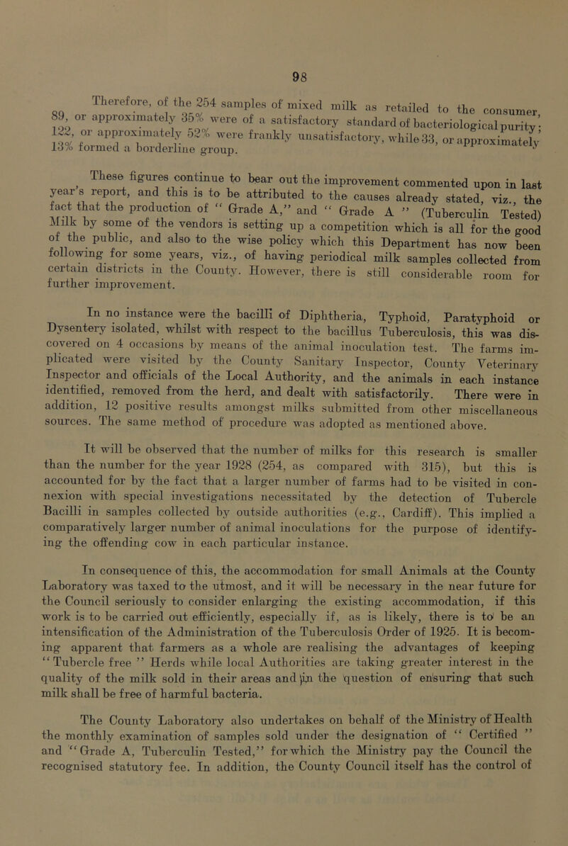 Therefore of the 254 samples of mixed milk as retailed to the consumer 89^01 approximately 35^o were of a satisfactory standard of bacteriological purity ’ ir% or„pp..„.i„atei; . figures continue to bear out the improvement commented upon in last years report, and this is to be attributed to the causes already stated, viz., the fact that the production of “ Grade A,» and “ Grade A” (Tuberculin Tested) ililk by soine of the vendors is setting up a competition which is all for the good ot the public, and also to the wise policy which this Department has now been following for some years, viz., of having periodical milk samples collected from certain districts in the County. However, there is still considerable room for further improvement. In no instance were the bacilli of Diphtheria, Typhoid, Paratyphoid or Dysentery isolated, whilst with respect to the bacillus Tuberculosis, this was dis- covered on 4 occasions by means of the animal inoculation test. The farms im- plicated were visited by the County Sanitary Inspector, County Veterinary Insp^tor and officials of the Local Authority, and the animals in each instance ident^ed, removed from the herd, and dealt with satisfactorily. There were in addition, 12 positive results amongst milks submitted from other miscellaneous sources. The same method of procedure was adopted as mentioned above. It will be observed that the number of milks for this research is smaller than the number for the year 1928 (254, as compared with 315), but this is accounted for by the fact that a larger number of farms had to be visited in con- nexion with special investigations necessitated by the detection of Tubercle Bacilli in samples collected by outside authorities (e.g., Cardiff). This implied a comparatively larger number of animal inoculations for the purpose of identify- ing the offending cow in each particular instance. In consequence of this, the accommodation for small Animals at the County Laboratory was taxed to the utmost, and it will be necessai’y in the near future for the Council seriously to consider enlarging the existing accommodation, if this work is to be carried out efficiently, especially if, as is likely, there is to' be an intensification of the Administration of the Tuberculosis Order of 1925. It is becom- ing apparent that farmers as a whole are realising the advantages of keeping “Tubercle free ” Herds while local Authorities are taking greater interest in the quality of the milk sold in their areas and )in the question of en^suring that such milk shall be free of harmful bacteria. The County Laboratory also undertakes on behalf of the Ministry of Health the monthly examination of samples sold under the designation of “ Certified ” and “Grade A, Tuberculin Tested,” for which the Ministry pay the Council the recognised statutory fee. In addition, the County Council itself has the control of