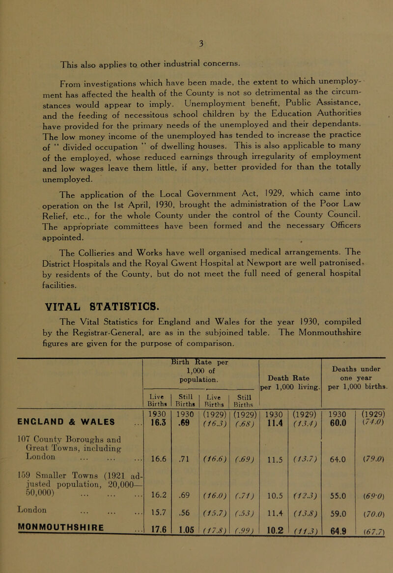 This also applies to other industrial concerns. From investigations which have been made, the extent to which unemploy- ment has affected the health of the County is not so detrimental as the circum- stances would appear to imply. Unemployment benefit, Public Assistance, and the feeding of necessitous school children by the Education Authorities have provided for the primary needs of the unemployed and their dependants. The low money income of the unemployed has tended to increase the practice of “ divided occupation ” of dwelling houses. This is also applicable to many of the employed, whose reduced earnings through irregularity of employment and low wages leave them little, if any, better provided for than the totally unemployed. The application of the Local Government Act, 1929, which came into operation on the 1st April, 1930, brought the administration of the Poor Law Relief, etc., for the whole County under the control of the County Council. The appropriate committees have been formed and the necessary Officers appointed. The Collieries and Works have well organised medical arrangements. The District Hospitals and the Royal Gwent Hospital at Newport are well patronised, by residents of the County, but do not meet the full need of general hospital facilities. VITAL STATISTICS. The Vital Statistics for England and Wales for the year 1930, compiled by the Registrar-General, are as in the subjoined table. The Monmouthshire figures are given for the purpose of comparison. Birth Rate per 1,000 of population. Death Rate per 1,000 living. Deaths under one year per 1,000 births Live Births Still Births Live Births Still Births 1930 1930 (1929) (1929) 1930 (1929) 1930 (1929) ENGLAND & WALES 16.3 .69 (/6.3) (.68) 11.4 (13.4) 60.0 (74.0) 107 County Boroughs and Great Towns, including London 16.6 .71 (16.6) (.69) 11.5 (13.7) 64.0 (79.0) 159 Smaller Towns (1921 ad- justed population, 20,000— 50,000) 16.2 .69 (16.0) (.71) 10.5 (12.3) 55.0 (69-0) London 15.7 .56 (16.7) (.53) 11.4 (13.8) 59.0 (70.0) MONMOUTHSHIRE 17.6 1.05 (17.8) (.99) 10.2 (11.3) 64.9 (67.7)