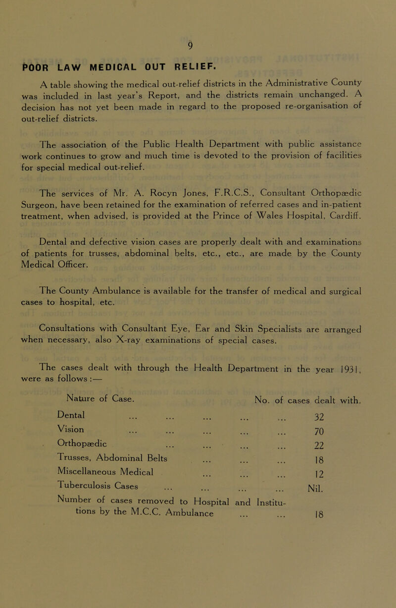 POOR LAW MEDICAL OUT RELIEF. A table showing the medical out-relief districts in the Administrative County was included in last year’s Report, and the districts remain unchanged. A decision has not yet been made in regard to the proposed re-organisation of out-relief districts. The association of the Public Health Department with public assistance work continues to grow and much time is devoted to the provision of facilities for special medical out-relief. The services of Mr. A. Rocyn Jones, F.R.C.S., Consultant Orthopaedic Surgeon, have been retained for the examination of referred cases and in-patient treatment, when advised, is provided at the Prince of Wales Hospital, Cardiff. Dental and defective vision cases are properly dealt with and examinations of patients for trusses, abdominal belts, etc., etc., are made by the County Medical Officer. The County Ambulance is available for the transfer of medical and surgical cases to hospital, etc. Consultations with Consultant Eye, Ear and Skin Specialists are arranged when necessary, also X-ray examinations of special cases. The cases dealt with through the Health Department in the year 1931, were as follows :— Nature of Case. No. of cases dealt Dental 32 Vision 70 Orthopaedic 22 Trusses, Abdominal Belts 18 Miscellaneous Medical 12 Tuberculosis Cases Nil. Number of cases removed to Hospital and Institu- tlons by the M.C.C. Ambulance 18