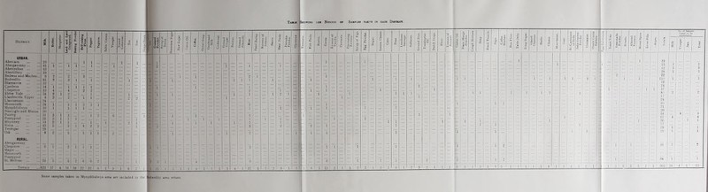 1 s a District. Milk. Butter. 1 Z if 1 1 Belf-raiiin Flour, & o 'S.| ' S ' 1 Tiuted Cokornut S 1 •o U If a.s 3 s g 3 1 URBAN. Abercam 20 1 1 1 1 _ Abergavenny ■n 1 1 1 1 1 ... 9 Abersvchan 42 Abertillery ... Bedwas and Macheii.^ 28 ... 8 2 9 2 ... Bcdwelltv J 81 2 2 li 1 1 ... T' 1 Blaenavon ... ^ 32 Caerleon 14 1| 1 1 i; 1 ... tt Chepstow 16 ' 4 4 2 9 Ebbw \ ale , 54 o 1 9 1 ■■ Llanfreclifa Upper 4 2j ! 9 1 1 1 9 Llantarnam , 24 1 Monmouth H 1 1 ' 1 1 1 9 .) 1 1 Mynyddislwvn 10 1 1' 1 NaniNglo and Blaina 20 Pantrg 31 3 1 ' 3 1 o 1 Pontypool ... 61 3 1 1 1, Hhyiiiney Risca ... 2 1 1 1' 4 1 2j 9 1 9 I 1 Tredegar ... ...i 29 “ Usk 8 2 1 1 1 I 2 1 BURAL .Abergavenny .., Chepstow ... ..j Magor (i i 2 i 'l i 'i 1 Munmuuth ... .j Pontypool St. Mellons ... .., 24 5 9 G G 9 ‘ 2 3 1 Totals s .37 4 34 10 22 22 8 1 9 1 G ~T 1 6 U 1 n Some samples taken in Mynyddislwyn area are included in the ■wellty area return. 1 I n tic a s 0. <o 3 1 2 I 1 I I 1 P 3 g 1 Totals. No. ol Ssmpei round to be adulleralcO. 1 j Vinegar S i i Total 29 63 2 2 42 3 8 28 1 1 22 no 1 1 32 24 37 82 2 2 17 21 •10 21 20 54 4 '•i 67 ■i 4 3G i 1 77 29 1 1 29 1 1 20 ■2 2 84 i i 11