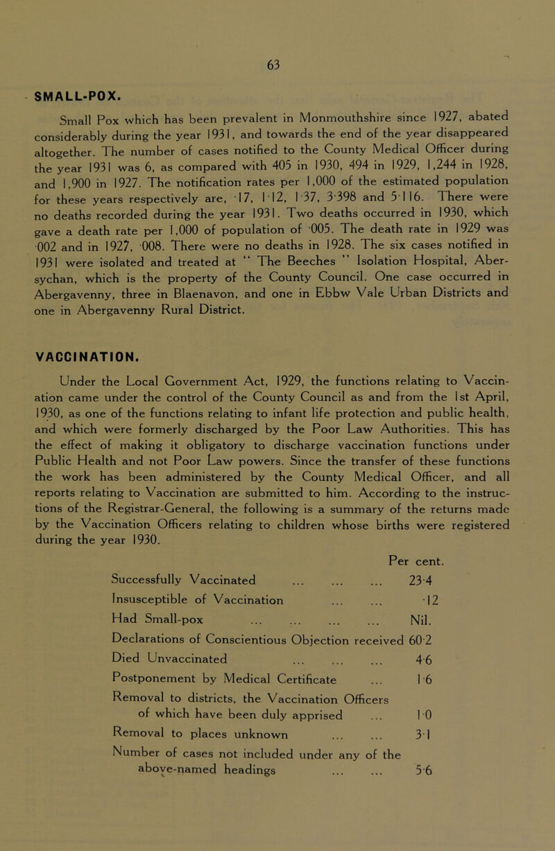 SMALL-POX. Small Pox which has been prevalent in Monmouthshire since 1927, abated considerably during the year 1931, and towards the end of the year disappeared altogether. The number of cases notified to the County Medical Officer during the year 1931 was 6, as compared with 405 in 1930, 494 in 1929, 1,244 in 1928, and 1,900 in 1927. The notification rates per 1,000 of the estimated population for these years respectively are, 17, 112, 1-37, 3 398 and 51 16. There were no deaths recorded during the year 1931. Two deaths occurred in 1930, which gave a death rate per 1,000 of population of 005. The death rate in 1929 was 002 and in 1927, 008. There were no deaths in 1928. The six cases notified in 1931 were isolated and treated at “ The Beeches ” Isolation Hospital, Aber- sychan, which is the property of the County Council. One case occurred in Abergavenny, three in Blaenavon, and one in Ebbw Vale Urban Districts and one in Abergavenny Rural District. VACCINATION. Under the Local Government Act, 1929, the functions relating to Vaccin- ation came under the control of the County Council as and from the 1st April, 1930, as one of the functions relating to infant life protection and public health, and which were formerly discharged by the Poor Law Authorities. This has the effect of making it obligatory to discharge vaccination functions under Public Health and not Poor Law powers. Since the transfer of these functions the work has been administered by the County Medical Officer, and all reports relating to Vaccination are submitted to him. According to the instruc- tions of the Registrar-General, the following is a summary of the returns made by the Vaccination Officers relating to children whose births were registered during the year 1930. Per cent. Successfully Vaccinated ... ... ... 23 4 Insusceptible of Vaccination ... ... '12 Had Small-pox ... ... ... ... Nil. Declarations of Conscientious Objection received 60'2 Died Unvaccinated ... ... ... 46 Postponement by Medical Certificate ... 1'6 Removal to districts, the Vaccination Officers of which have been duly apprised ... 10 Removal to places unknown ... ... 31 Number of cases not included under any of the above-named headings ... ... 5'6