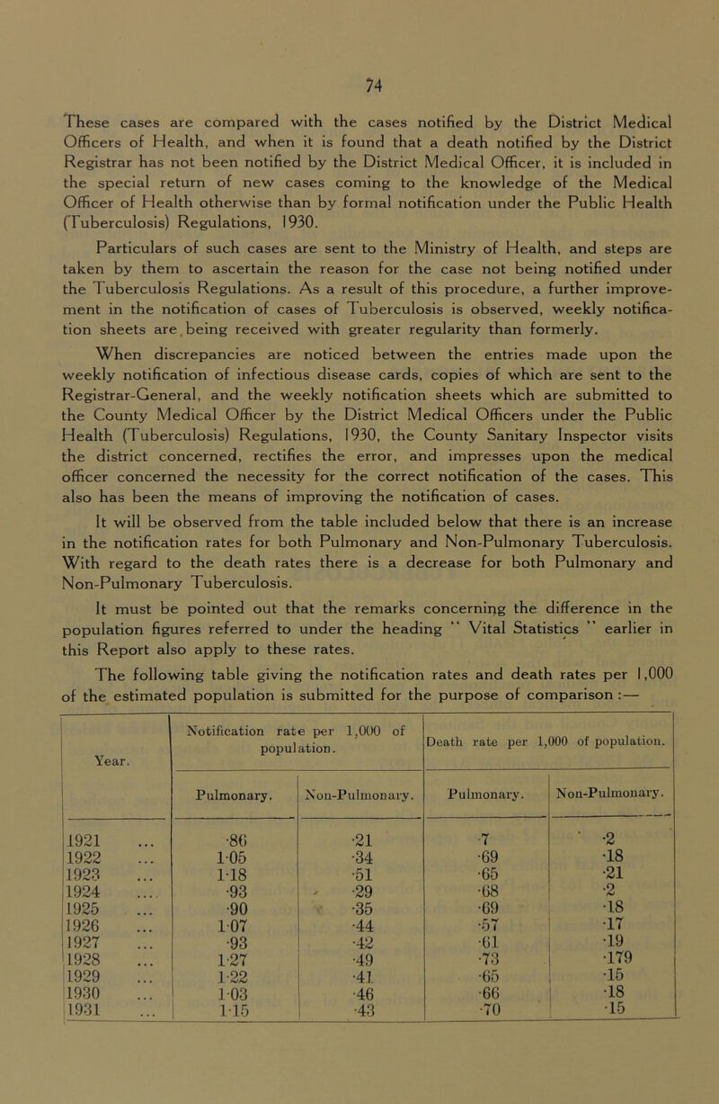 These cases are compared with the cases notified by the District Medical Officers of Health, and when it is found that a death notified by the District Registrar has not been notified by the District Medical Officer, it is included in the special return of new cases coming to the knowledge of the Medical Officer of Health otherwise than by formal notification under the Public Health (Tuberculosis) Regulations, 1930. Particulars of such cases are sent to the Ministry of Health, and steps are taken by them to ascertain the reason for the case not being notified under the Tuberculosis Regulations. As a result of this procedure, a further improve- ment in the notification of cases of Tuberculosis is observed, weekly notifica- tion sheets are,being received with greater regularity than formerly. When discrepancies are noticed between the entries made upon the weekly notification of Infectious disease cards, copies of which are sent to the Registrar-General, and the weekly notification sheets which are submitted to the County Medical Officer by the District Medical Officers under the Public Health (Tuberculosis) Regulations, 1930, the County Sanitary Inspector visits the district concerned, rectifies the error, and impresses upon the medical officer concerned the necessity for the correct notification of the cases. This also has been the means of improving the notification of cases. It will be observed from the table included below that there is an increase in the notification rates for both Pulmonary and Non-Pulmonary Tuberculosis. With regard to the death rates there is a decrease for both Pulmonary and Non-Pulmonary Tuberculosis. It must be pointed out that the remarks concerning the difference in the population figures referred to under the heading “ Vital Statistics ” earlier in this Report also apply to these rates. The following table giving the notification rates and death rates per 1,000 of the estimated population is submitted for the purpose of comparison :— i Year. Notification rate per 1,000 of population. Death rate per 1,000 of population. Pulmonary. N ou-P u huon ary. Pulmonary. Non-Pulmonary. 1921 •80 •21 •7 ■ -2 1922 105 •34 •69 •18 1923 1-18 •51 •65 •21 il924 •93 •29 •68 •2 1925 •90 •35 •69 •18 1926 1^07 •44 •57 •17 1927 •93 •42 •61 •19 '1928 1-27 •49 •73 •179 1929 1-22 •41 •65 •15 1930 103 •46 •66 •18 1931 115 •43 •70 •15