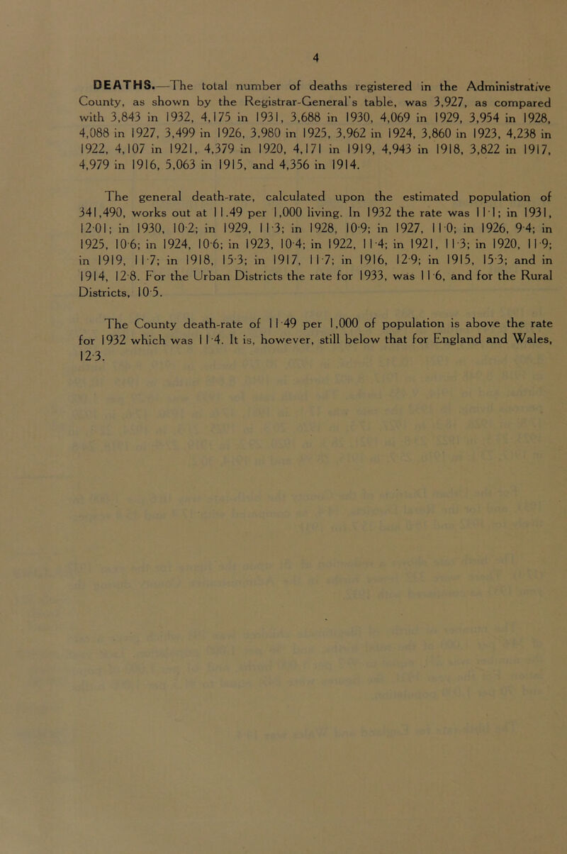 DEATHSi—The total number of deaths registered in the Administrative County, as shown by the Registrar-General’s table, was 3,927, as compared with 3,843 in 1932, 4,175 in 1931, 3,688 in 1930, 4,069 in 1929, 3,954 in 1928, 4,088 in 1927, 3,499 in 1926, 3,980 in 1925, 3,962 in 1924, 3,860 in 1923, 4,238 in 1922, 4,107 in 1921, 4,379 in 1920, 4,171 in 1919, 4,943 in 1918, 3,822 in 1917, 4,979 in 1916, 5,063 in 1915, and 4,356 in 1914. The general death-rate, calculated upon the estimated population of 341,490, works out at 1 1.49 per 1,000 living. In 1932 the rate was I II; in 1931, 1201; in 1930, 10-2; in 1929, I I-3; in 1928, 10-9; in 1927, 110; in 1926, 9 4; in 1925, 10-6; in 1924, 10-6 ; in 1923, 10-4 ; in 1922, 11 4; in 1921, 1 1‘3; in 1920, 11-9; in 1919, 11-7; in 1918, 15-3; in 1917, 117; in 1916, 12-9; in 1915, 15-3; and in 1914, 12'8. For the Urban Districts the rate for 1933, was 1 1'6, and for the Rural Districts, 10 5. The County death-rate of 1 1 49 per 1,000 of population is above the rate for 1932 which was 1 1'4. It is, however, still below that for England and Wales, 12-3.