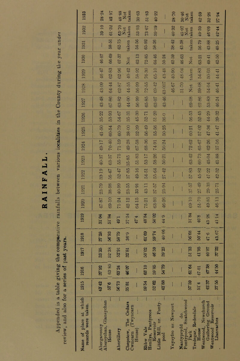 < < cc 0/ “O a a Ih C3 0) a • fH ;-> P -a >1 -<-> Pi 0 o O 0) ja 02 0) •-3 13 CO 0 O • rH Ch c« > a a> a> 4-» a> _o CQ d ci Ui 0) > •4-^ C3 a 3 ® ^ o © rS S p- •3 ° >■ CO •M fco-c ^ S JQ c4 c3 (H ca O «+-l • 2 o CO -3 ra (U S P, . I • rH © u 43 0 ^ fl ^ s 44 >4^ cQ ca « 2 ^ « •i^ 01 n •u 'a O M «§ 9 S t 1933 28-24 42 97 48-88 Not taken 30-63 51-83 40-22 1 28-70 30-46 Not taken 42-59 32-26 p 1- cq (N CO 1 O 03 CO o 1^ ■*3 c o 2 CO 05 cp 05 C3 CO o t § 05 CO 05 o HP OJ 1 ^ CO CO <o ^ 44 <i cS 4-* uo CO !> <35 lO 1 <b lb Z-s <35 Hf <b cq Hp CO 1 rH lO lO t> a 0) CO if5 cq <35 CO cq C3 Tti 00 CO Q 05 §8 IC <N Oi 1 00 tN 44 rJH lb 00 1 00 cb 44 ^-( CO cS ■*s lO CO lO CO lO Hp 05 CO lO CO 05 CO ^ , O CO •*s t-H <30 <N lO CO cq lO Oi CO CO r> o cq cq o bi cb o cb bn cq CO CO z CO CO lO CO rfi Hp CO CO CN cq o o oo o r- CO CO C^l 00 on <35 CO r-* <35 o <u cc o Tp an CO (N iN o cn cb lb cb <6 00 44 <6 Ht CO CO Tt lO CO c3 •u> ic lO Hp on lO 05 »o <M 1--. o 00 o 00 iO 05 lO tT CO -p o o Hp an CO cb cq on cb cb <35 cb o CO lO CO lO lO lO tP CQ CO 03 o 05 lO CO 00 CO <37 Tp 00 oc- o 05 00 o 1 1 o 00 00 cq CJJ CO cb cb lb cb cb 1 1 05 bi cb cb r-H CO CO lO CO CO Tt< CO CO lO TP CO (N CO 1^ 1—1 o t-H o CO lO o> cq <N on CO CO CO l> cq o I 1 lO cq CO lib cb lb lb cq l-H cb 1 1 cb cq b, CO lO LO CO Tt< lO lO CO lO lo CO lO o on o <35 <35 CO lO C3 ■2 lO lO l'^ o CO lO cq 1 1 C3 o CO Tp on ,-H C5 o 00 cq cb lb cb 1 1 <6 l-H rH CO CO CO lO lO IC lO CO lO Tp !>• o 05 00 00 CO l-H <73 l>- CO CO 1—I cq IQ CO <35 cq 1 I CO CO cq l-H on On o rH 05 00 <6 1 1 cq lb cq 1-^ 1- CO CO t> ic CO CO lO CO t>- lO lO CO 1'- CO l-H cq CO 00 CO CO 00 cq <73 I 1 o 00 Oi o cb »b lb CO cb 00 <6 1 1 cb o lb rH t-H CO lO lO lO lo IC CO CO TP Tp (N on lO CO l-H rj< cq CO C3 cq cq r-H 00 lO CO 1 1 00 ao cq lO Oi iN <35 lb 1 1 lb b} r-^ CO lO »o CO LO lO cq lO Tt< Tp Tp on 00 05 ic l-H t- l>- <35 CO rp t- on 05 lO <35 f-H lO <35 1 1 lO Tt< CO On CO 00 c5 cb CO cb lb 1 1 on lb rH (M CO Tin <M CO CO cq CO <73 cq <7q t> o Tt< <73 lO CO CO o o »o CO 00 T—t cq r-l r*^ <73 05 cq 1 1 I—' 00 T—< Oi on cq lb cb cb 1 1 <35 r-H <35 cb rH CO CO CO CO lO Tp Tp on 1 ^ 1 s s »o s s 05 1 1 CO CO cq CO s 05 T*1 CO Tt1 bo Tt< s Tt< 1-^ lO o CO -P GO CO G75 05 l> 05 05 CO Tt< t> CO p 1 $ p CD on 1—i jg s CO i rH CO 05 lO. o 1 s o lO tP cb c^ rH 00 CO 05 00 I cq o 05 lO 1 1 fs lO 05 o> CO CO C3 lO iC cq CO o lO fO Tt< bn CO ic •Tj< § Jb CO s lO cp o s 1 1 o s o i-H CO CO Q 1 is 05 lO is 1 1 o TP Tp »r5 CQ CO CO 00 1 s §8 1 1 05 lO CO s Od CO fe s 1 s cq m cq rH lO cq ■ a cd J3 O >i an a £ 5 a § ID ^■gs §0 ^t§ fc4 H O O f0 43 <) <1 O 2 <D ft. S: F-. G.fa e# o (ll t. « s 5*<S P 0) td c o a. c So <t> o. o a ;z; c o u >% a 'V o o 43 fS-2 T3 o8 C GQ T3 ^0-2 ^5Ph S o «6 o izicu cS MO -§w •O 'O 2 o •■ ■ s go j: £ t- o >- 2 O 0)0 z tT g -o ? ilij