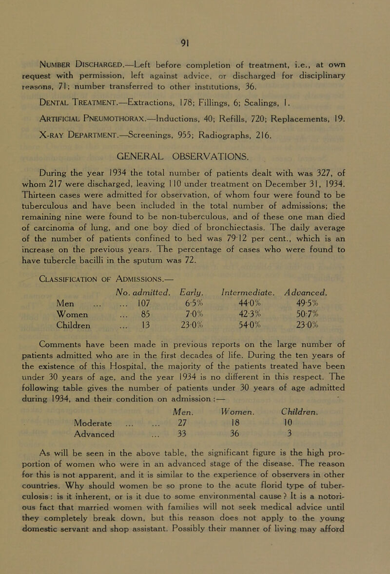 Number Discharged.—Left before completion of treatment, i.e., at own request with permission, left against advice, or discharged for disciplinary reasons, 71; number transferred to other institutions, 36. DentfaL Treatment.—Extractions, 178; Fillings, 6; Scalings, 1. Artificial Pneumothorax.—Inductions, 40; Refills, 720; Replacements, 19. X-RAY Department.—Screenings, 955; Radiographs, 216. GENERAL OBSERVATIONS. During the year 1934 the total number of patients dealt with was 327, of whom 217 were discharged, leaving 110 under treatment on December 31, 1934. Thirteen cases were admitted for observation, of whom four were found to be tuberculous and have been included in the total number of admissions; the remaining nine were found to be non-tuberculous, and of these one man died of carcinoma of lung, and one boy died of bronchiectasis. The daily average of the number of patients confined to bed was 79’12 per cent., which is an increase on the previous years. The percentage of cases who were found to have tubercle bacilli in the sputum was 72. Classification of Admissions.— No. admitted. Early. Intermediate. Advanced. Men ... 107 6-5% 44-0% 49-5% Women ... 85 7-0% 42-3% 50-7% Children ... 13 230% 540% 230% Comments have been made in previous reports on the large number of patients admitted who are in the first decades of life. During the ten years of the existence of this Hospital, the majority of the patients treated have been under 30 years of age, and the year 1934 is no different in this respect. The following table gives the number of patients under 30 years of age admitted during 1934, and their condition on admission: — Men. Women. Children. Moderate ... ... 21 18 10 Advanced ... 33 36 3 As will be seen in the above table, the significant figure is the high pro- portion of women who were in an advanced stage of the disease. The reason for this is not apparent, and it is similar to the experience of observers in other countries. Why should women be so prone to the acute florid typ>e of tuber- culosis : is it inherent, or is it due to some environmental cause ? It is a notori- ous fact that married women with families will not seek medical advice until they completely break down, but this reason does not apply to the young domestic servant and shop assistant. Possibly their manner of living may afford