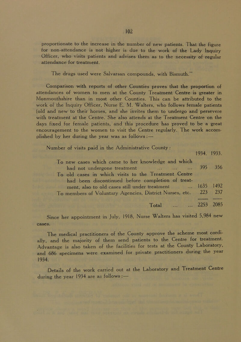proportionate to the increase in the number of new patients. That the figure for non-attendance is not higher is due to the work of the Lady Inquiry Officer, who visits patients and advises them as to the necessity of regular attendance for treatment. The drugs used were Salvarsan compounds, with Bismuth.” Comparison with reports of other Counties proves that the proportion of attendances of women to men at the County Treatment Centre is greater in Monmouthshire than in most other Counties. This can be attributed to the work of the Inquiry Officer, Nurse E. M. Walters, who follows female patients (old and new to their homes, and she invites them to undergo and persevere with treatment at the Centre. She also attends at the Treatment Centre on the days fixed for female patients, and this procedure has proved to be a great encouragement to the women to visit the Centre regularly. The work accom- plished by her during the year was as follows:— Number of visits paid in the Administrative County: 1934. 1933. To new cases which came to her knowledge and which had not undergone treatment 395 356 To old cases in which visits to the Treatment Centre had been discontinued before completion of treat- ment, also to old cases still under treatment 1635 1492 To members of Voluntary Agencies, District Nurses, etc. 223 237 Total 2253 2085 Since her appointment in July, 1918, Nurse Walters has visited 5,984 new cases. The medical practitioners of the County approve the scheme most cordi- ally, and the majority of them send patients to the Centre for treatment. Advantage is also taken of the facilities for tests at the County Laboratory, and 686 specimens were examined for private practitioners during the year 1934. Details of the work carried out at the Laboratory and Treatment Centre during the year 1934 are as follows: —