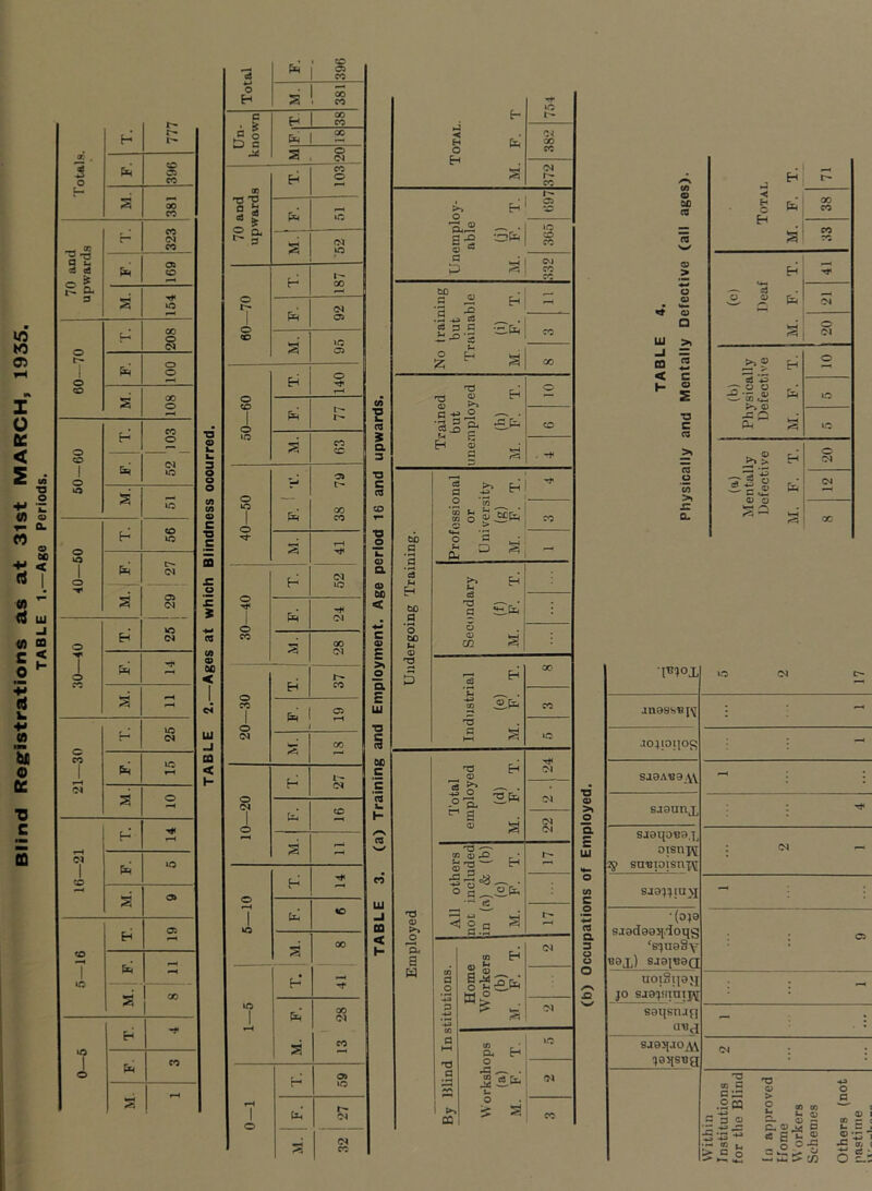 •a 0) > o a E Ui o <0 c o a 3 o u O o ac CQ 0) Ui u CD < I- Ci O > 15 c o S ■3 C > 15 u 15 > £ a nJ H ir- *< H O H 00 s « H (c) Deaf 5; rq 1 20 H 0 ed •«:) O O £-•5^ >% © Cm 0 M. H 0 —■3 -g -2. e ® C C4^ © © [xi (N X IB^ox 5 2 17 an99SB[^ : ao4pi]os : - Sa9AB9,VV  : sjounx oTsni^ 7^ snBT0isn'[;\[ : (N — saa^Ujuxi - : •(oja sjadea^iiioqg ‘s^jnaSv Bax) sjaiBaa : C5 uoiSi|ayj |o sja^iiiuij^ 89l{Snjf] a«a  : sj0>|aoA\ <>4 : : for the Blind in approved