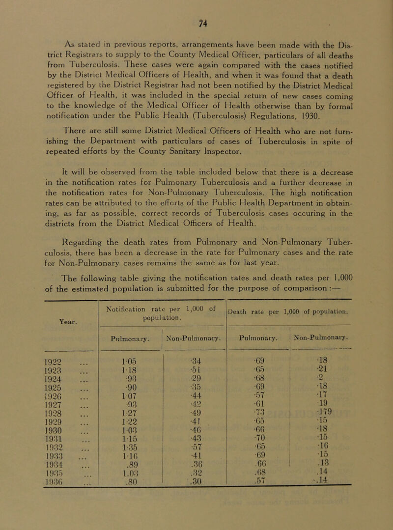 As stated in previous reports, arrangements have been made with the Dis- trict Registrars to supply to the County Medical Officer, particulars of all deaths from Tuberculosis. These case.s were again compared with the cases notified by the District Medical Officers of Health, and when it was found that a death registered by the District Registrar had not been notified by the District Medical Officer of Health, it was included in the special return of new cases coming to the knowledge of the Medical Officer of Health otherwise than by formal notification under the Public Health (Tuberculosis) Regulations, 1930. There are still some District Medical Officers of Health who are not furn- ishing the Department with particulars of cases of Tuberculosis in spite of repeated efforts by the County Sanitary Inspector. It will be observed from the table included below that there is a decrease in the notification rates for Pulmonary Tuberculosis and a further decrease in the notification rates for Non-Pulmonary Tuberculosis. The high notification rates can be attributed to the efforts of the Public Health Department in obtain- ing, as far as possible, correct records of Tuberculosis cases occuring in the districts from the District Medical Officers of Health. Regarding the death rates from Pulmonary and Non-Pulmonary Tuber- culosis, there has been a decrease in the rate for Pulmonary cases and the rate for Non-Pulmonary cases remains the same as for last year. The following table giving the notification rates and death rates per 1,000 of the estimated population is submitted for the purpose of comparison :— Year. Notification rate per 1,000 of population. Death rate per 1,000 of population. Piilmonai-y. Non-Pulmonary. Pulmonary. Non-Pulmonary. 1922 105 •34 •09 •18 1923 118 •51 •05 •21 1924 •93 •29 •08 •2 1925 •90 •35 •09 •IS 1920 1 07 •44 •57 •17 1927 •93 •42 •01 19 1928 1-27 •49 •73 179 1929 1-22 •41 •05 •15 1930 103 •40 •00 •18 1931 M5 •43 •70 •15 1932 1-35 •57 •05 •10 1933 MO •41 •09 •15 1934 .89 .30 .00 .13 1935 1.03 .32 .08 .14 1930 .80 .30 .57 ^.14