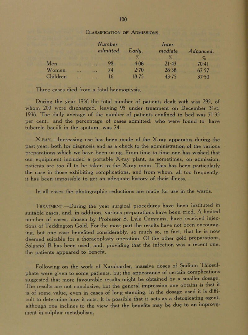 Classification of Admissions. Number Inter- admitted. Early. mediate Advanced. % % % Men 98 408 21-43 70-41 Women 74 2-70 28-38 67-57 Children 16 18-75 43-7’y 37-50 Three cases died from a fatal haemoptysis. During the year 1936 the total number of patients dealt with was 295, of whom 200 were discharged, leaving 95 under treatment on December 31st, 1936. The daily average of the number of patients confined to bed was 71 35 per cent., and the percentage of cases admitted, who were found to have tubercle bacilli in the sputum, was 74. X-RAY.—Increasing use has been made of the X-ray apparatus during the past year, both for diagnosis and as a check to the administration of the various preparations which we have been using. From time to time one has wished that our equipment Included a portable X-ray plant, as sometimes, on admission, patients are too ill to be taken to the X-ray room. This has been particularly the case in those exhibiting complications, and from whom, all too frequently, it has been impossible to get an adequate history of their illness. In all cases the photographic reductions are made for use in the wards. Treatment.—During the year surgical procedures have been instituted in suitable cases, and, in addition, various preparations have been tried. A limited number of cases, chosen by Professor S. Lyle Cummins, have received injec- tions of Teddington Gold. For the most part the results have not been encourag- ing, but one case benefited considerably, so much so, in fact, that he is now deemed suitable for a thoracoplasty operation. Of the other gold preparations, Solganol B has been used, and, providing that the infection was a recent one, the patients appeared to benefit. Following on the work of Xarabarder, massive doses of Sodium Thiosul- phate were given to some patients, but the appearance of certain complications suggested that more favourable results might be obtained by a smaller dosage. The results are not conclusive, but the general Impression one obtains is that it is of some value, even in cases of long standing. In the dosage used it is diffi- cult to determine how it acts. It is possible that it acts as a detoxicating agent, although one inclines to the view that the benefits may be due to an improve- ment in sulphur metabolism.